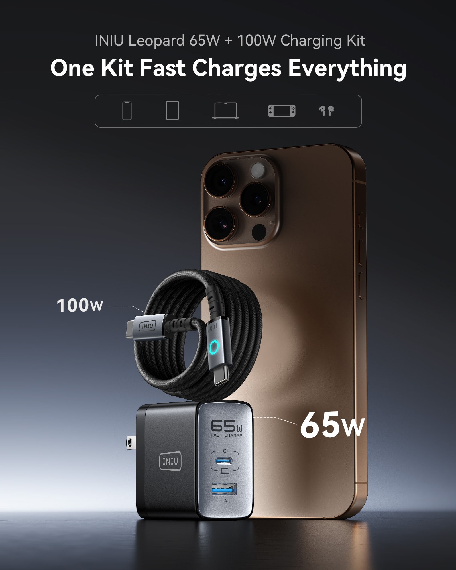 INIU Leopard 65W + 100W Charging Kit
One Kit Fast Charges Everything
100w
65w
INIU
FAST CHARGE