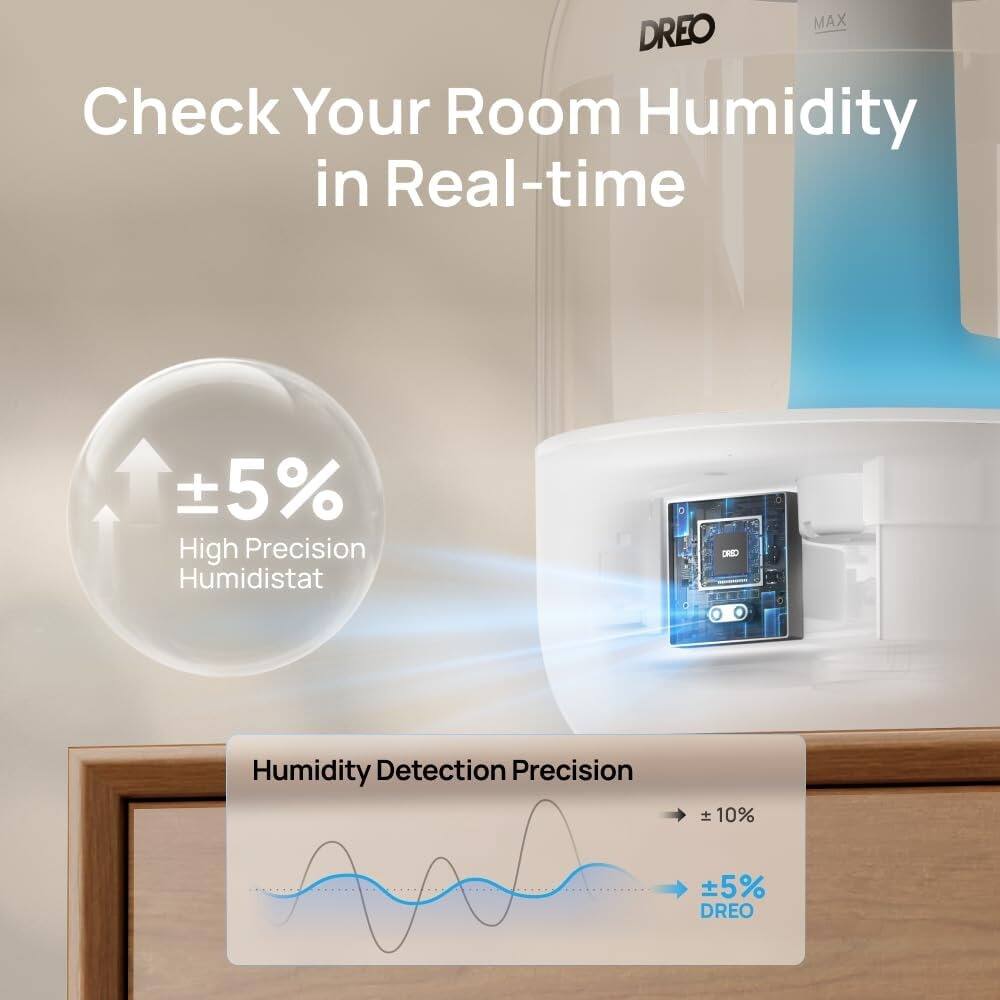 Check Your Room Humidity in Real-time

±5% High Precision Humidistat

Humidity Detection Precision
±10%  ±5% DREO