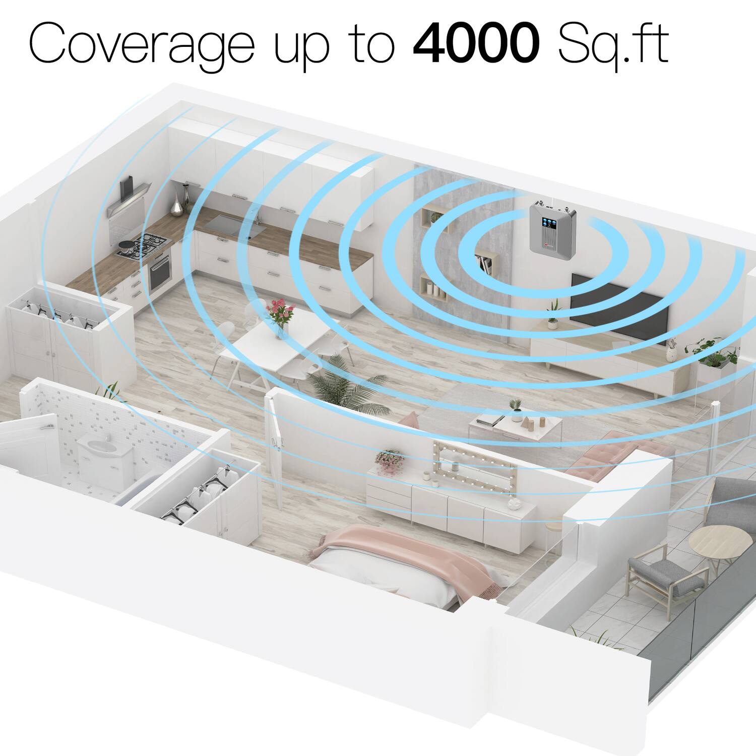 Coverage up to 4000 Sq.ft