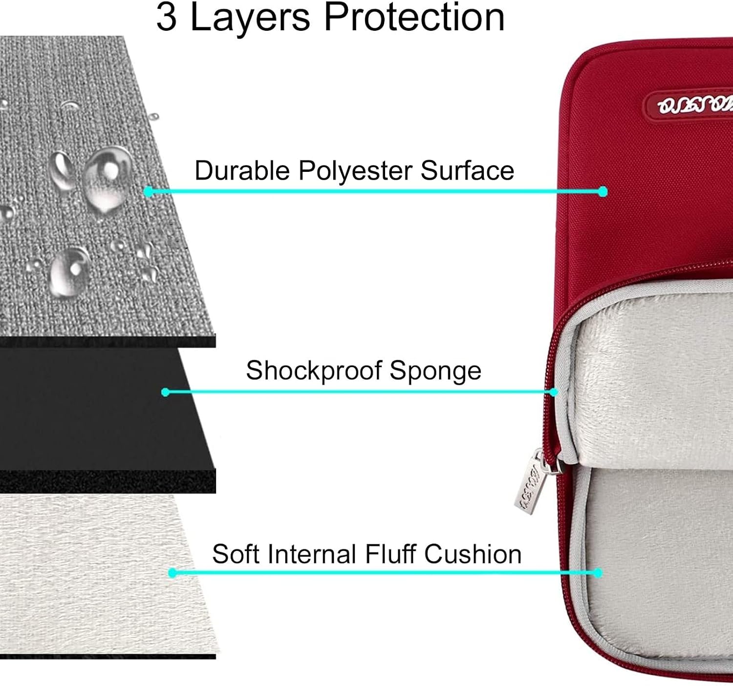 3 Layers Protection  
Durable Polyester Surface  
Shockproof Sponge  
Soft Internal Fluff Cushion
