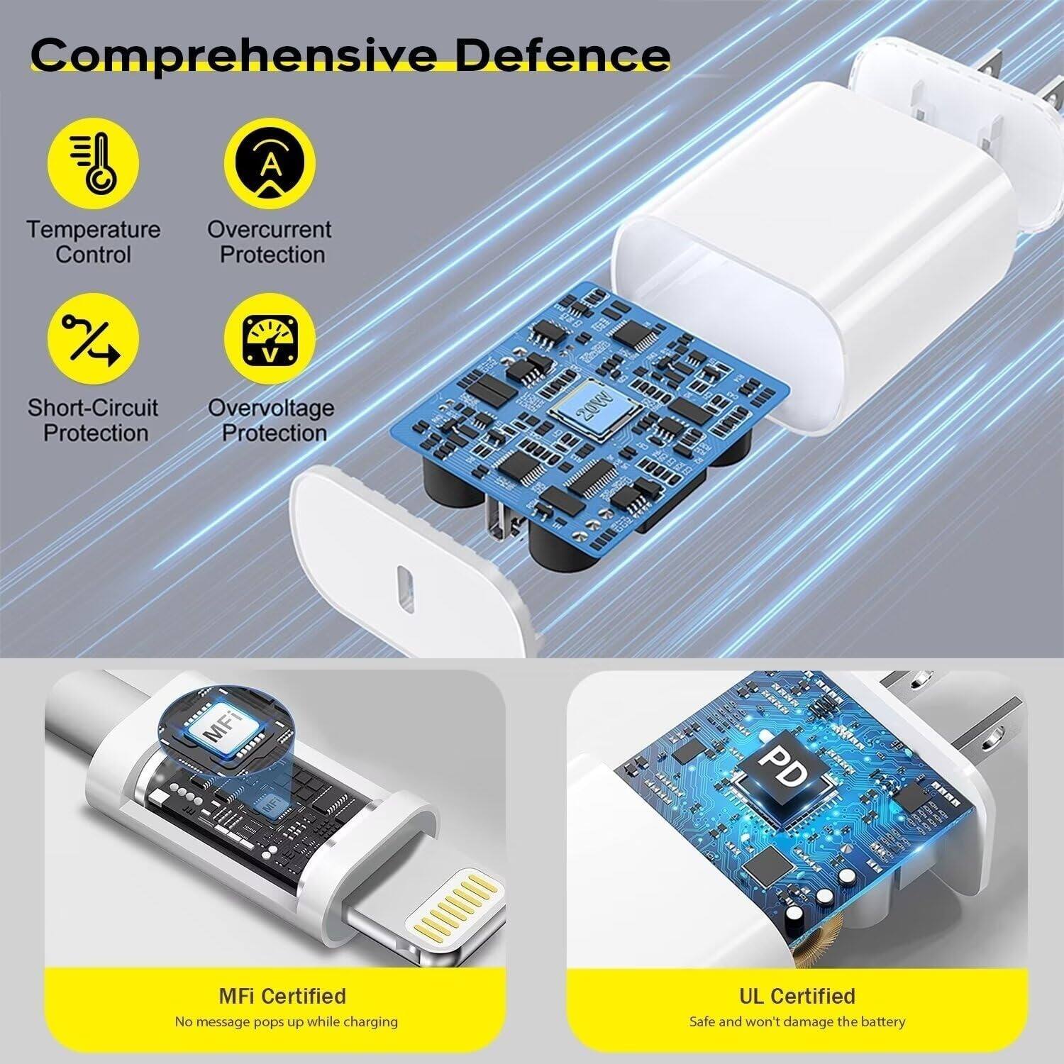 Comprehensive Defence

- Temperature Control
- Overcurrent Protection
- Short-Circuit Protection
- Overvoltage Protection

MFi Certified  
No message pops up while charging

UL Certified  
Safe and won't damage the battery