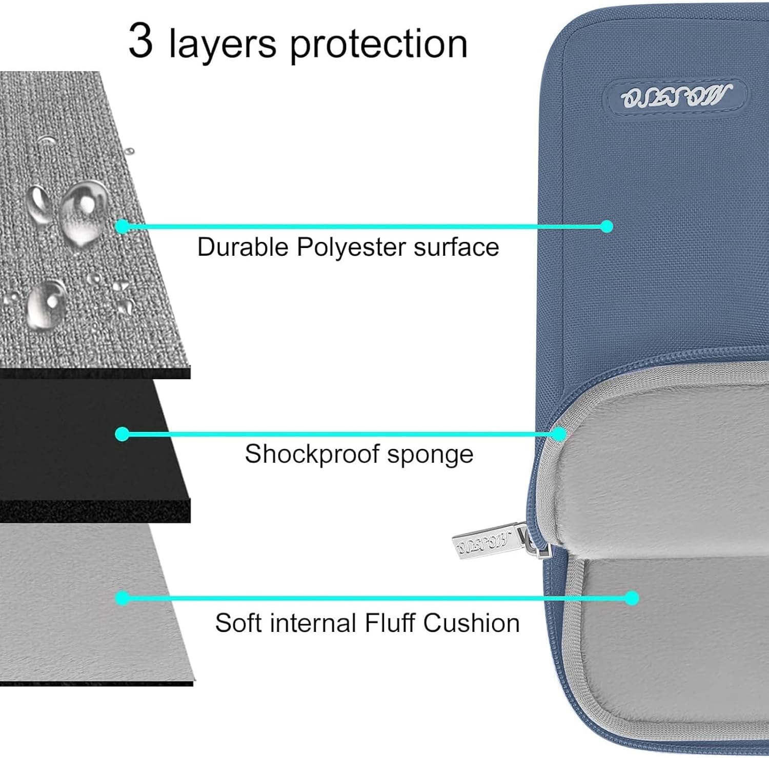 3 layers protection  
- Durable Polyester surface  
- Shockproof sponge  
- Soft internal Fluff Cushion