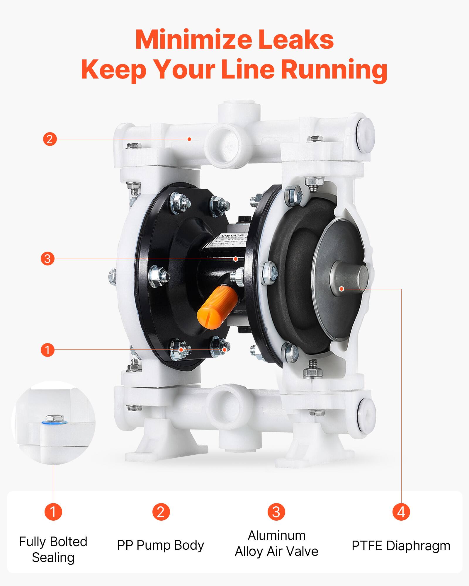 Minimize Leaks Keep Your Line Running

1. Fully Bolted Sealing
2. PP Pump Body
3. Aluminum Alloy Air Valve
4. PTFE Diaphragm