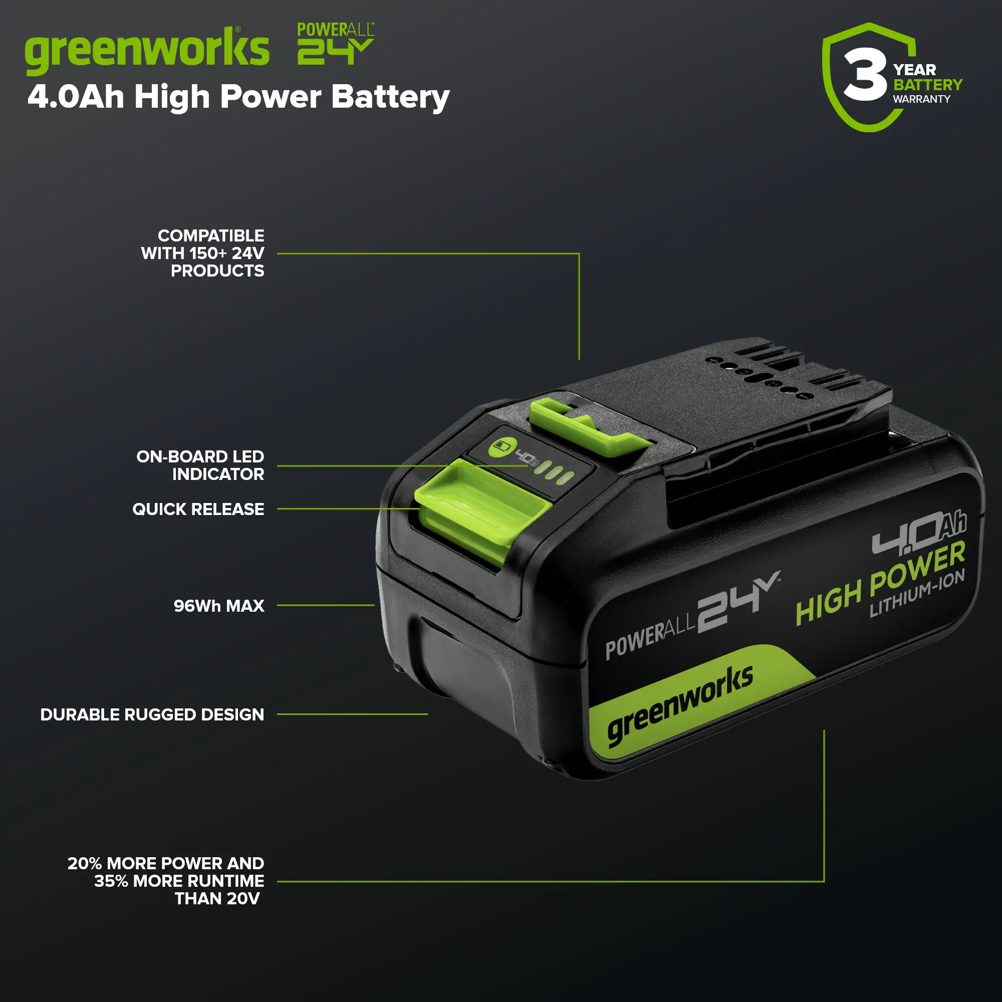 POWERALL greenworks 24 4.0Ah High Power Battery  
3 YEAR BATTERY WARRANTY  
COMPATIBLE WITH 150+ 24V PRODUCTS  
ON-BOARD LED INDICATOR  
QUICK RELEASE  
96Wh MAX  
DURABLE RUGGED DESIGN  
20% MORE POWER AND 35% MORE RUNTIME THAN 20V