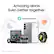 Amazing alone. Even better together. Samsung Health. 4% 0 Samoung Hi I B10 ps - E mas 45 L Daily activity. 1. 41 - 4,350 AIE 76 mina A 458 200Ca SAMGUNG 8,701 - J200 - 80 - . Lan - - - * : - - - - 00:3021 - L - - - - cmen. Requires compatible smartphone.