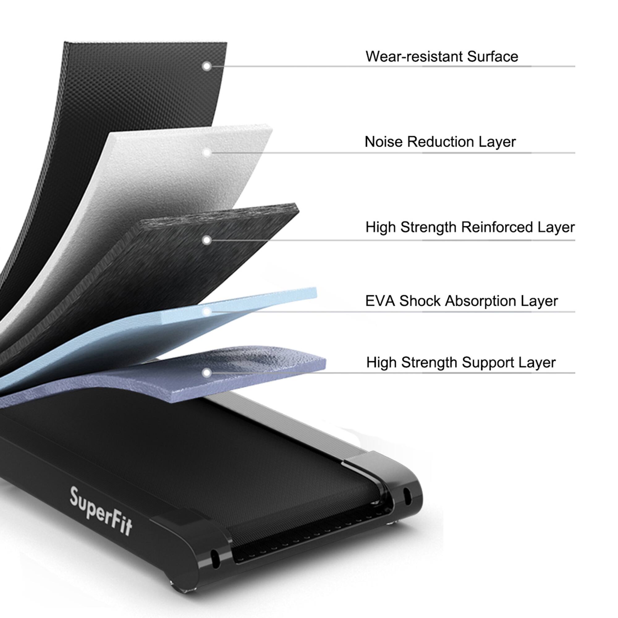 - Wear-resistant Surface
- Noise Reduction Layer
- High Strength Reinforced Layer
- EVA Shock Absorption Layer
- High Strength Support Layer
- SuperFit