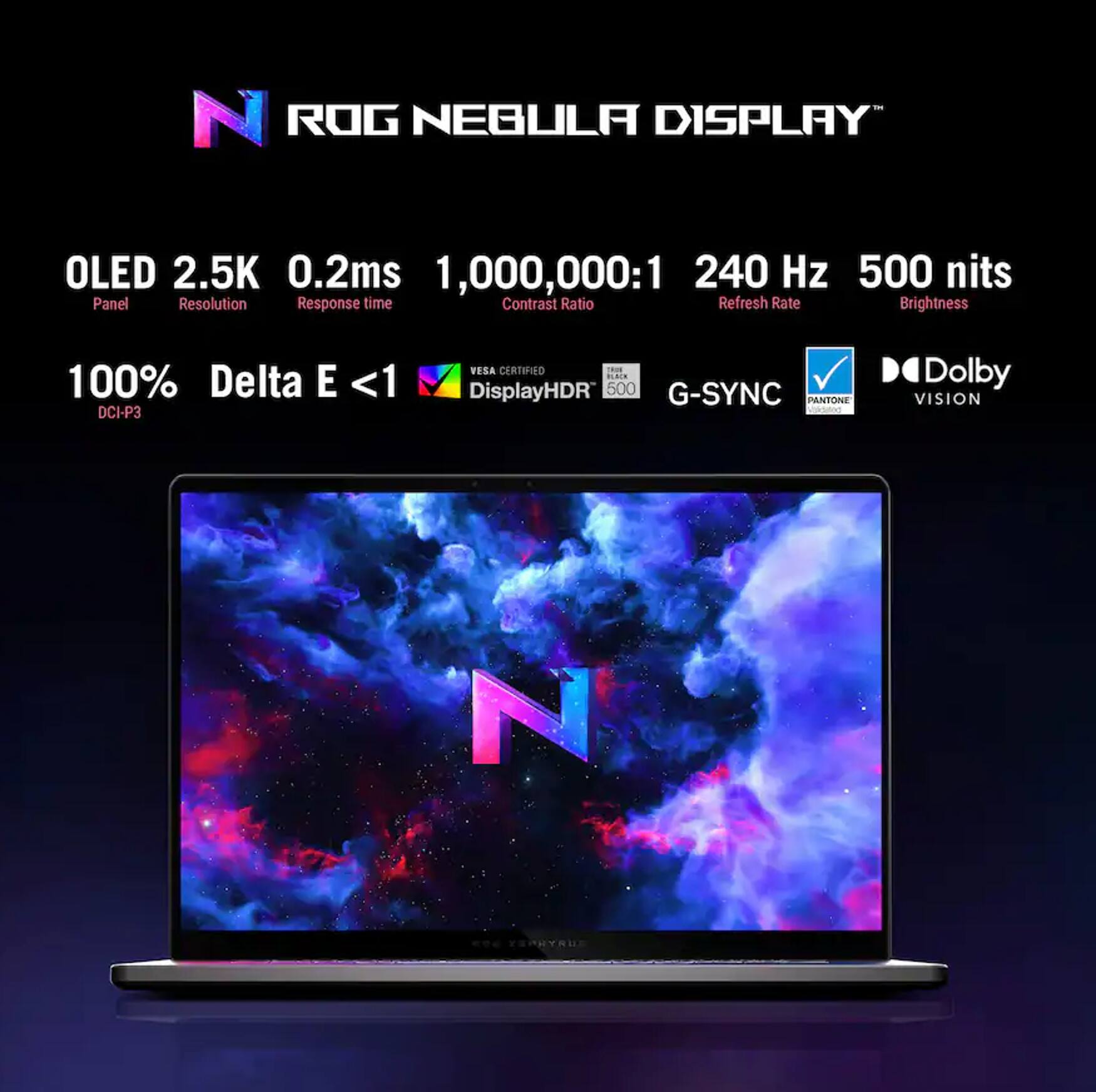 ROG NEBULA DISPLAY  
OLED 2.5K  
0.2ms  
1,000,000:1  
240 Hz  
500 nits  
Panel Resolution  
Response time  
Contrast Ratio  
Refresh Rate  
Brightness  
VESA CERTIFIED  
100% Delta E <1  
DisplayHDR 500  
G-SYNC  
PANTONE  
DCI-P3  
Dolby VISION