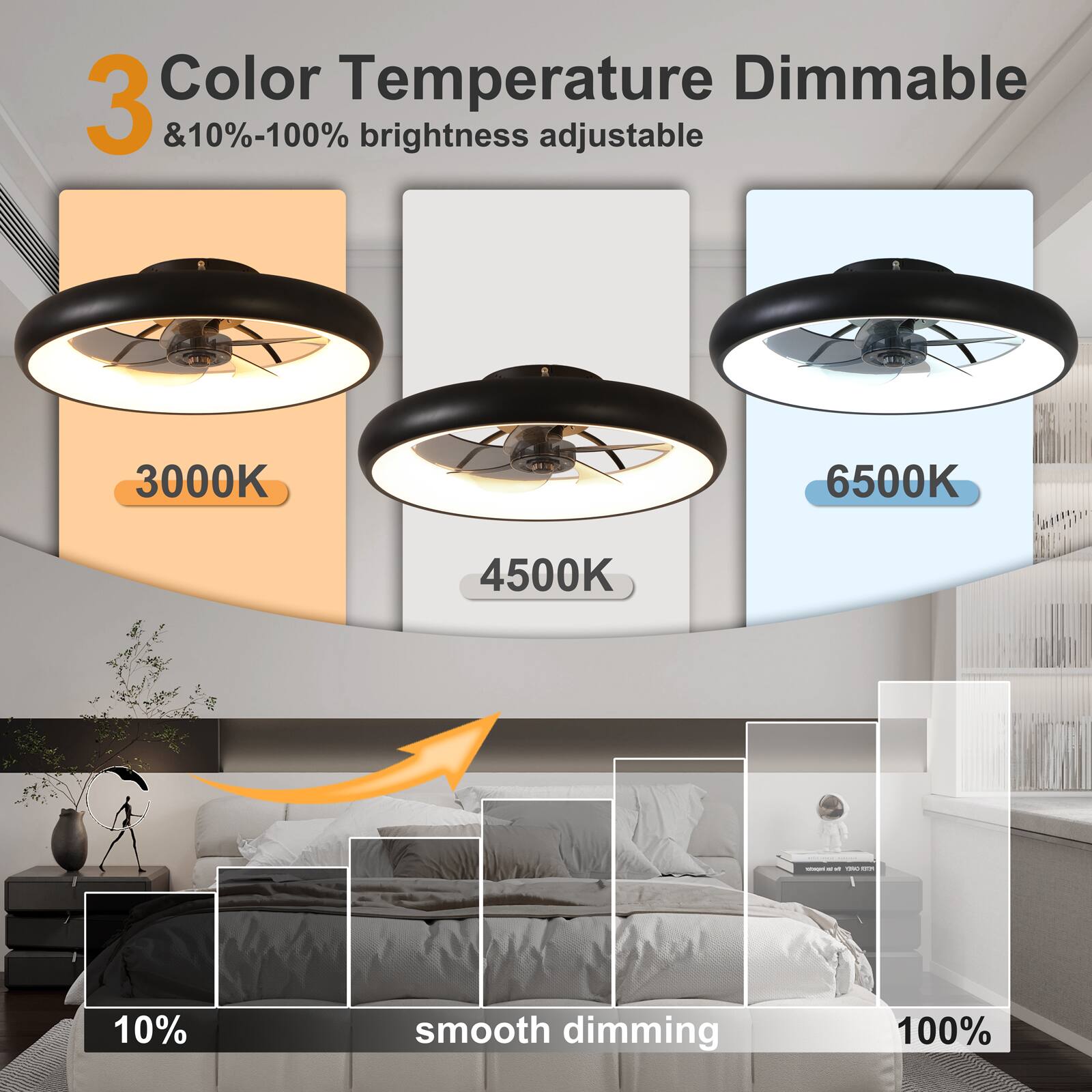 3 Color Temperature Dimmable & 10%-100% brightness adjustable 3000K 4500K 6500K 10% smooth dimming 100%