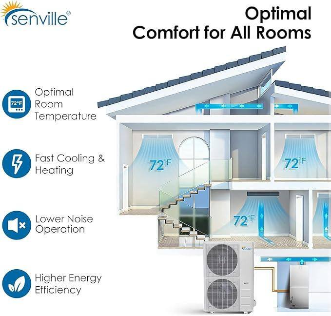 senville  
Optimal Comfort for All Rooms  
Optimal 72°F Room Temperature  
Fast Cooling & Heating  
Lower Noise Operation  
Higher Energy Efficiency