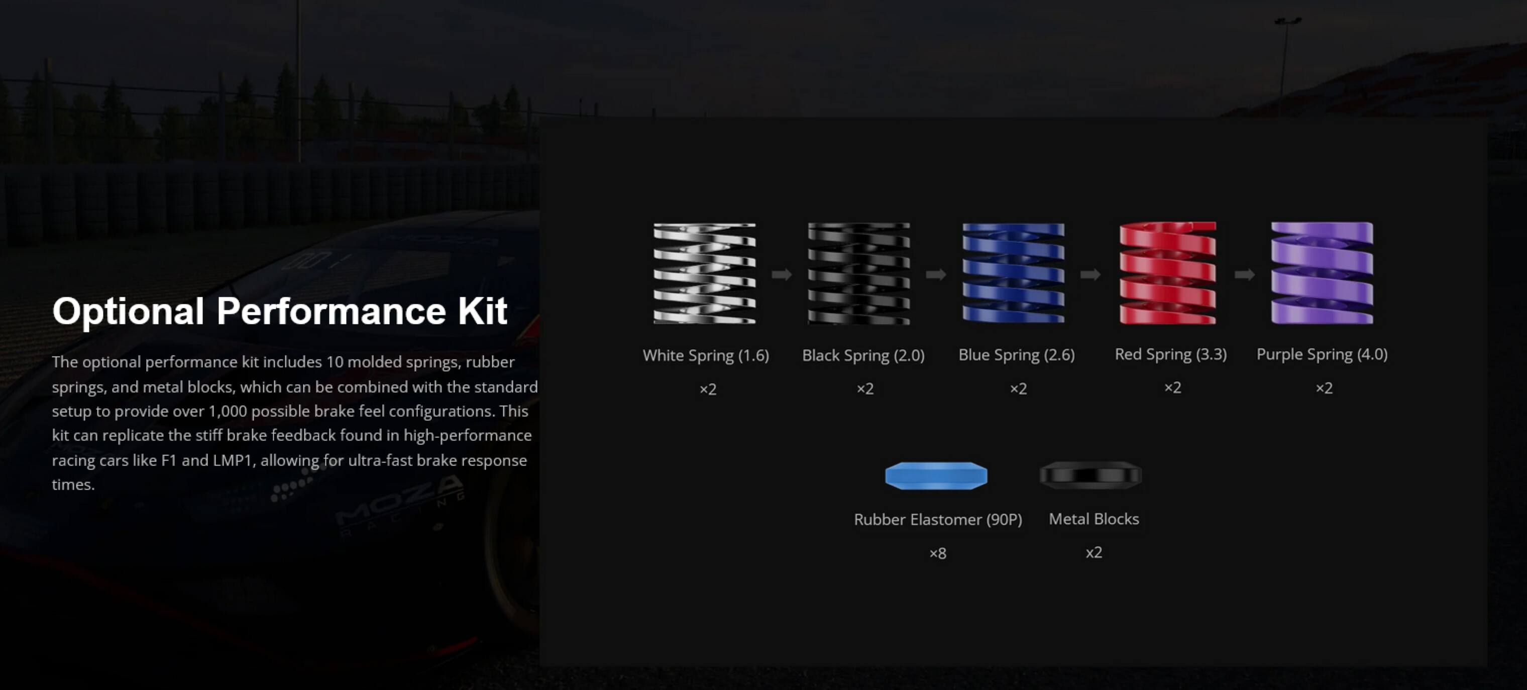 Optional Performance Kit

The optional performance kit includes 10 molded springs, rubber springs, and metal blocks, which can be combined with the standard setup to provide over 1,000 possible brake feel configurations. This kit can replicate the stiff brake feedback found in high-performance racing cars like F1 and LMP1, allowing for ultra-fast brake response times.

- White Spring (1.6) x2
- Black Spring (2.0) x2
- Blue Spring (2.6) x2
- Red Spring (3.3) x2
- Purple Spring (4.0) x2
- Rubber Elastomer (90P) x8
- Metal Blocks x2