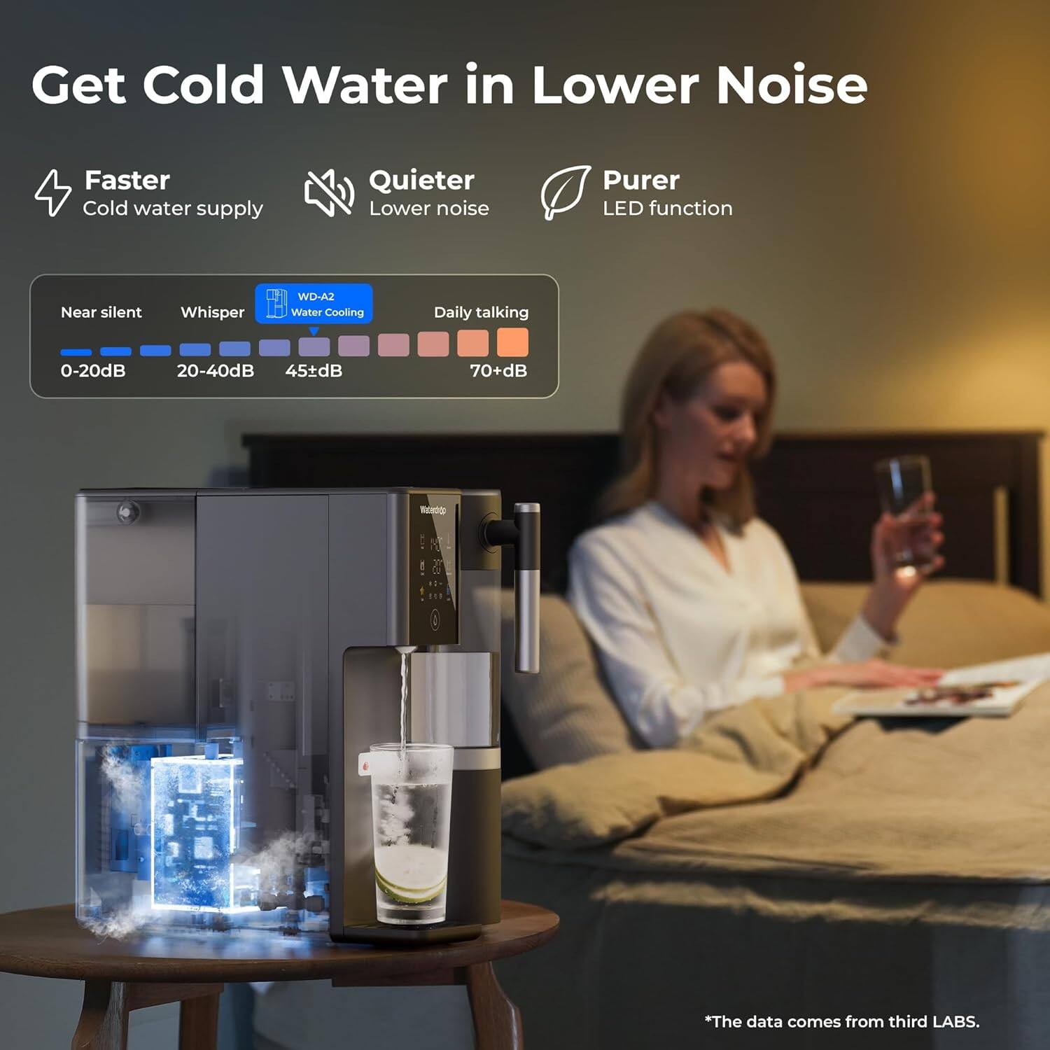 Get Cold Water in Lower Noise
Faster Cold water supply
Quieter Lower noise
Purer LED function
Near silent Whisper
WD-A2 Water Cooling
Daily talking
0-20dB 20-40dB 45dB 70+dB

*The data comes from third LABS.