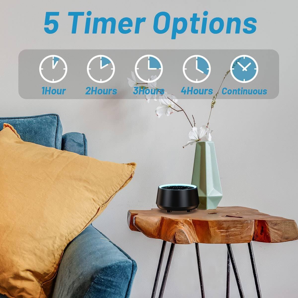 5 Timer Options  
1Hour  
2Hours  
3Hours  
4Hours  
Continuous