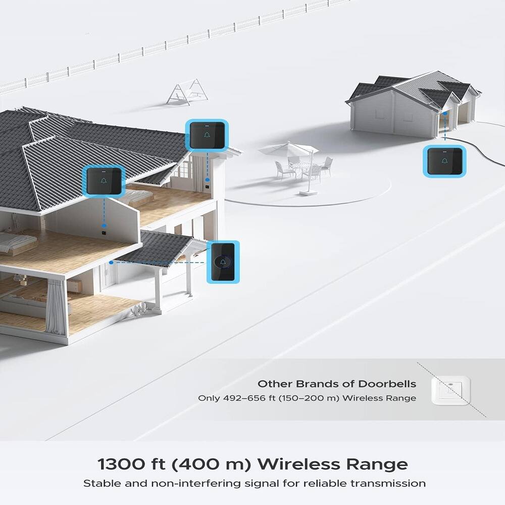 Other Brands of Doorbells  
Only 492-656 ft (150-200 m) Wireless Range  

1300 ft (400 m) Wireless Range  
Stable and non-interfering signal for reliable transmission