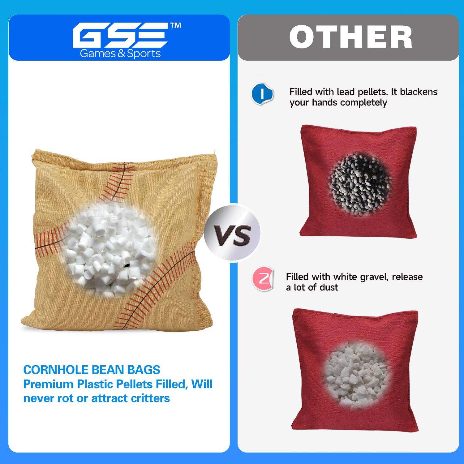 **GSS Games & Sports**

**CORNHOLE BEAN BAGS**  
Premium Plastic Pellets Filled, Will never rot or attract critters

**VS**

**OTHER**

1. Filled with lead pellets. It blackens your hands completely

2. Filled with white gravel, release a lot of dust