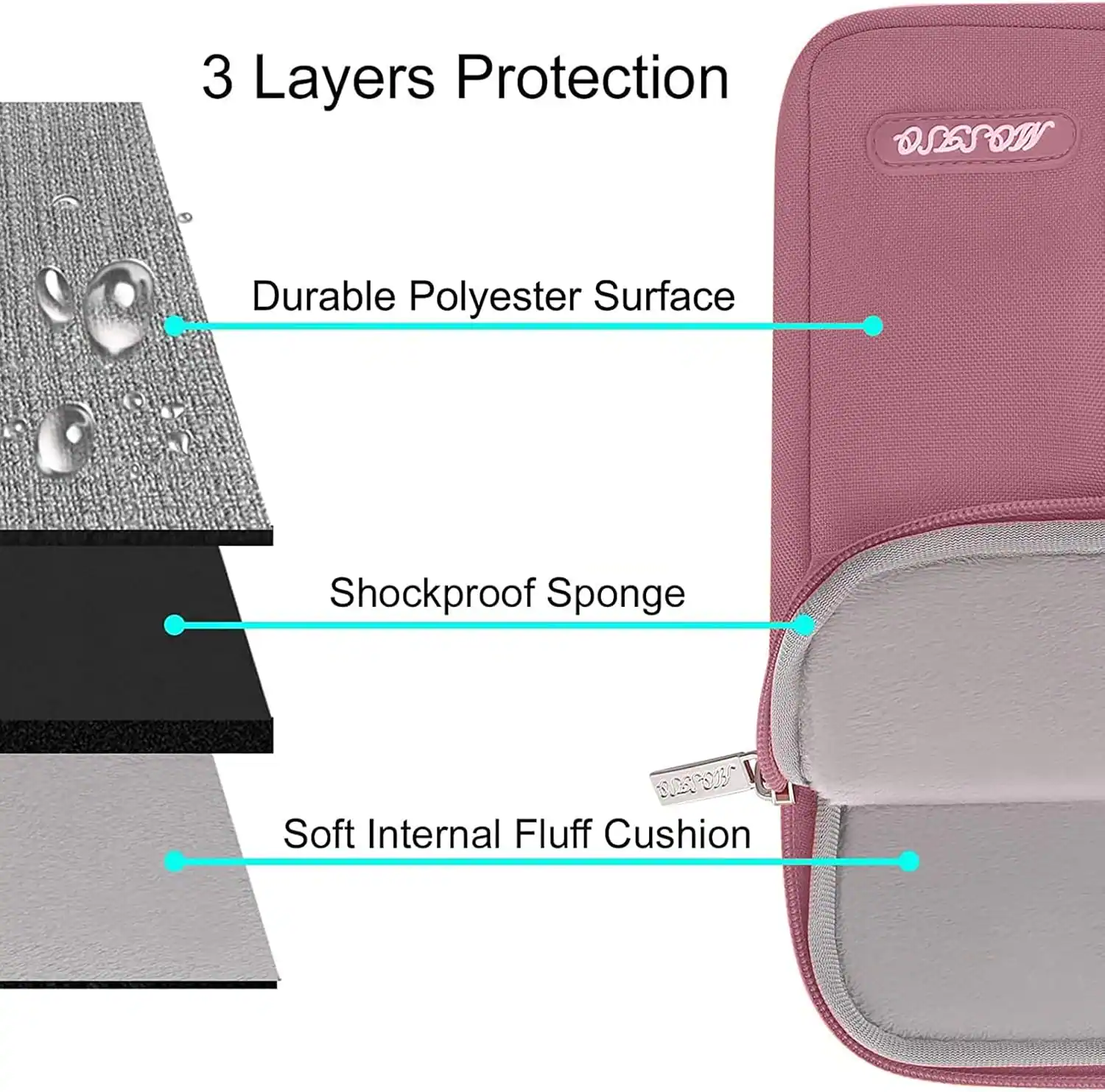 3 Layers Protection  
- Durable Polyester Surface  
- Shockproof Sponge  
- Soft Internal Fluff Cushion