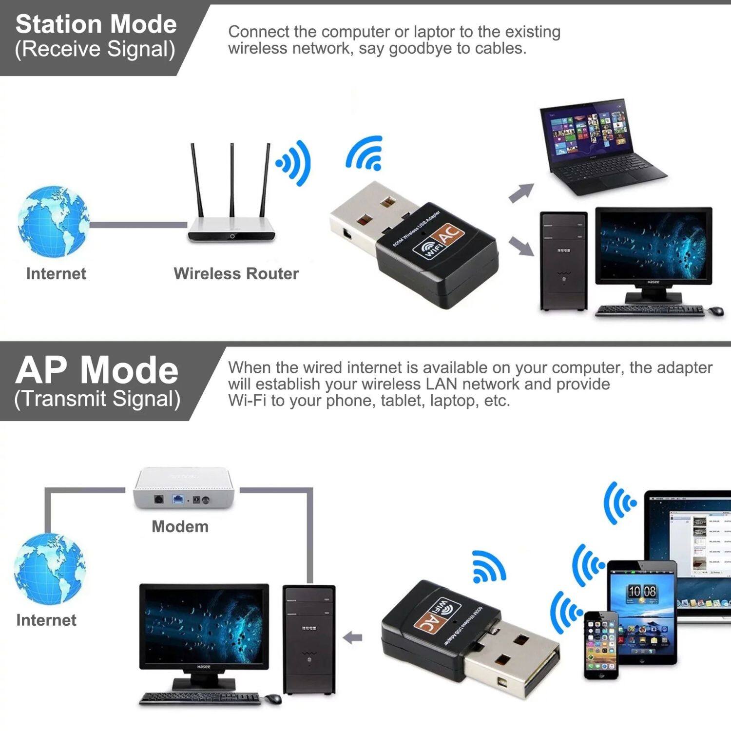 **Station Mode (Receive Signal)**
Connect the computer or laptop to the existing wireless network, say goodbye to cables.

**AP Mode (Transmit Signal)**
When the wired internet is available on your computer, the adapter will establish your wireless LAN network and provide Wi-Fi to your phone, tablet, laptop, etc.