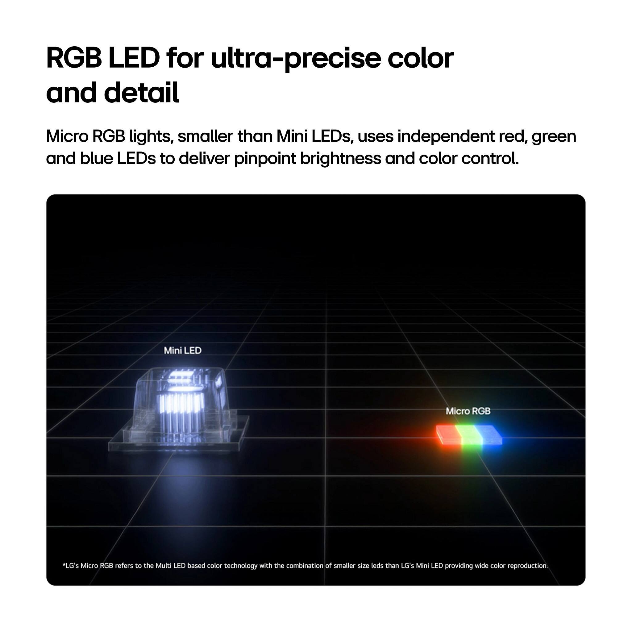 RGB LED for ultra-precise color and detail

Micro RGB lights, smaller than Mini LEDs, uses independent red, green and blue LEDs to deliver pinpoint brightness and color control.

Mini LED Micro RGB

*LG's Micro RGB refers to the Multi LED based color technology with the combination of smaller size LEDs than LG's Mini LED providing wide color reproduction.