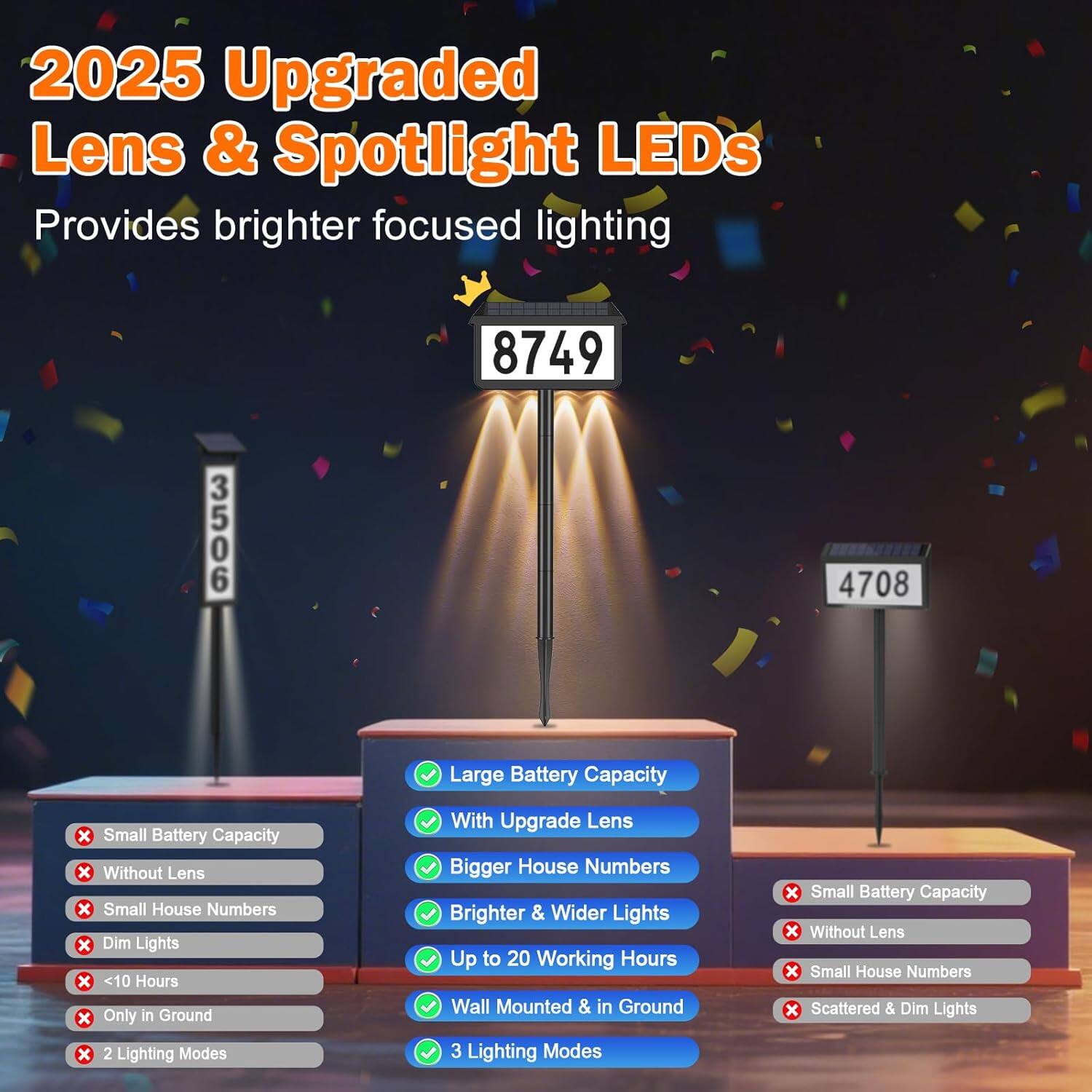 2025 Upgraded Lens & Spotlight LEDs  
Provides brighter focused lighting  

- Large Battery Capacity  
- With Upgrade Lens  
- Bigger House Numbers  
- Brighter & Wider Lights  
- Up to 20 Working Hours  
- Wall Mounted & in Ground  
- 3 Lighting Modes  

- Small Battery Capacity  
- Without Lens  
- Small House Numbers  
- Dim Lights  
- <10 Hours  
- Only in Ground  
- 2 Lighting Modes  

- Small Battery Capacity  
- Without Lens  
- Small House Numbers  
- Scattered & Dim Lights