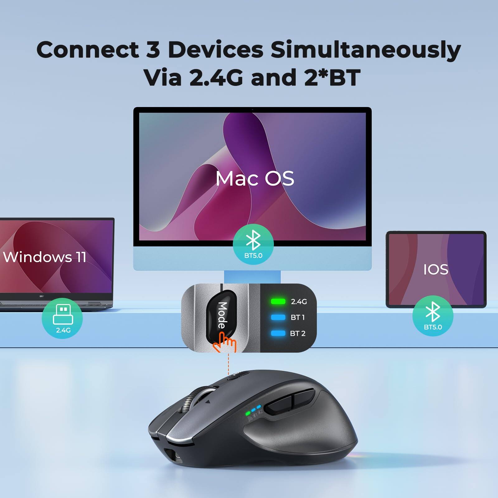 Connect 3 Devices Simultaneously Via 2.4G and 2*BT

Mac OS
Windows 11
IOS

2.4G
BT1
BT2

Mode

BTS.0
BTS.0
BTS.0