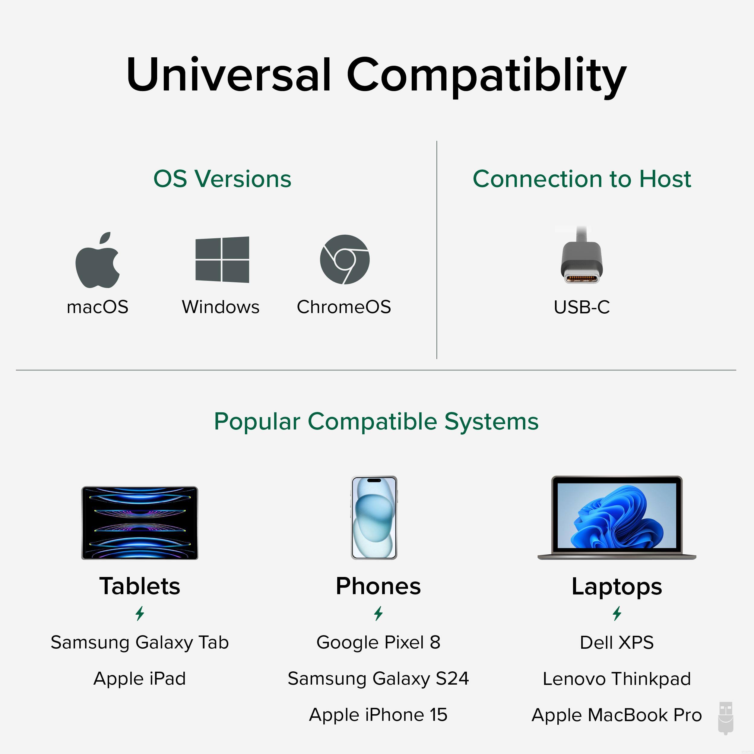 Universal Compatibility

OS Versions
- macOS
- Windows
- ChromeOS

Connection to Host
- USB-C

Popular Compatible Systems

Tablets
- Samsung Galaxy Tab
- Apple iPad

Phones
- Google Pixel 8
- Samsung Galaxy S24
- Apple iPhone 15

Laptops
- Dell XPS
- Lenovo Thinkpad
- Apple MacBook Pro