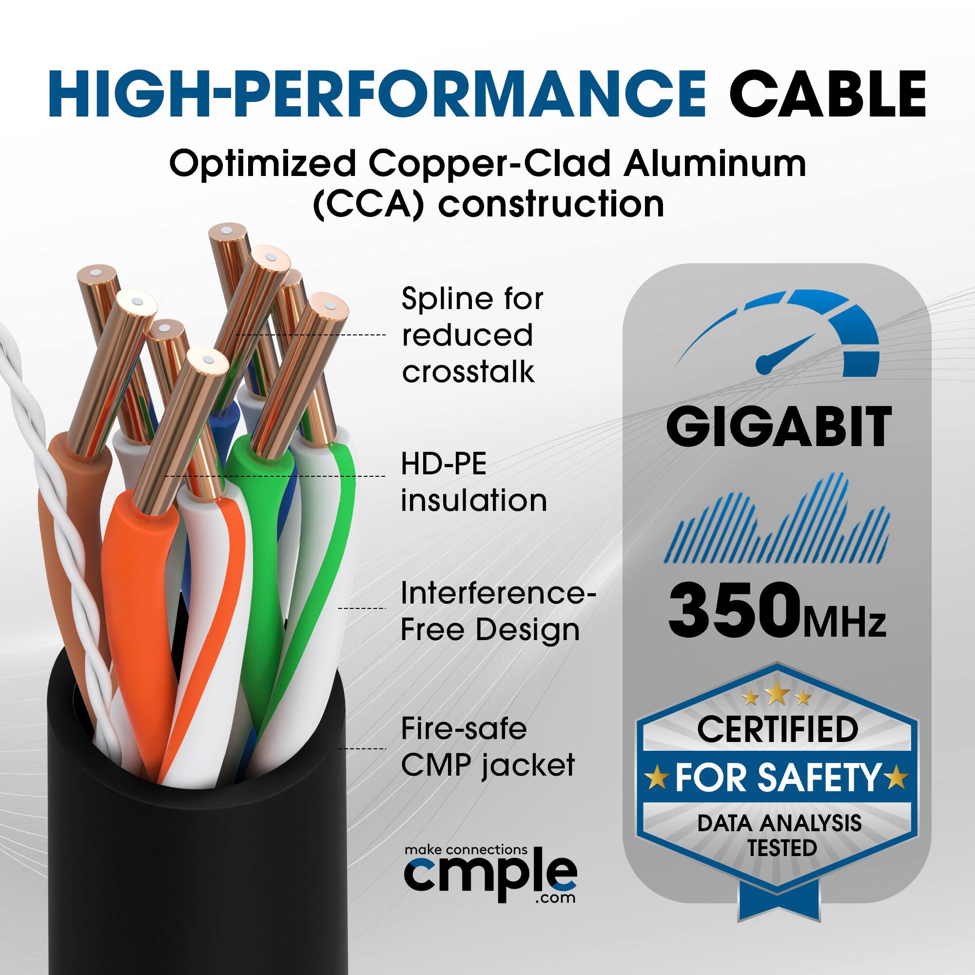 HIGH-PERFORMANCE CABLE  
Optimized Copper-Clad Aluminum (CCA) construction  
Spline for reduced crosstalk  
HD-PE insulation  
Interference-Free Design  
Fire-safe CMP jacket  

GIGABIT  
350 MHz  

CERTIFIED FOR SAFETY  
DATA ANALYSIS TESTED  

make connections cmple.com