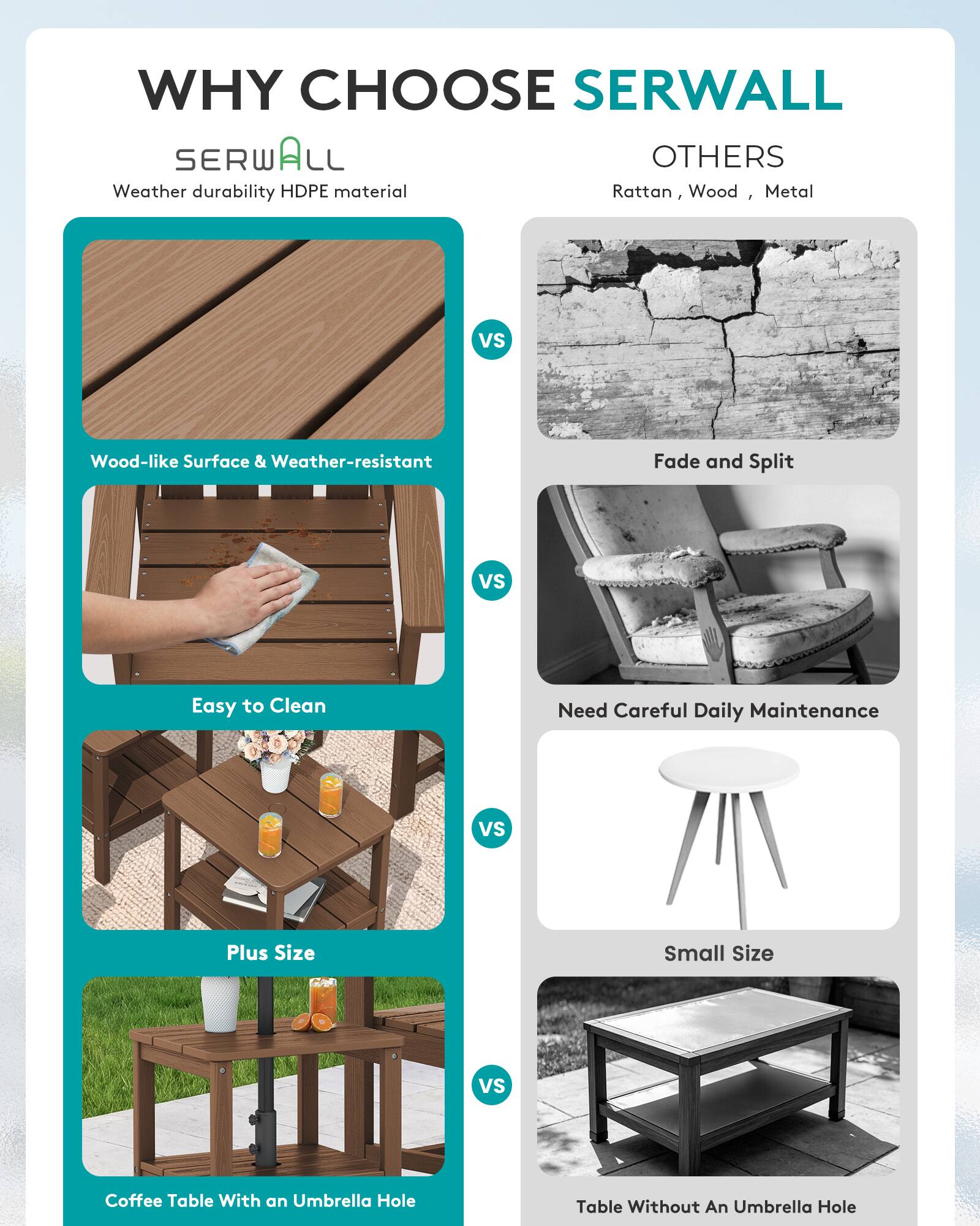 WHY CHOOSE SERWALL

SERWALL
Weather durability HDPE material

OTHERS
Rattan, Wood, Metal

VS

Wood-like Surface & Weather-resistant
Fade and Split

VS

Easy to Clean
Need Careful Daily Maintenance

VS

Plus Size
Small Size

VS

Coffee Table With an Umbrella Hole
Table Without An Umbrella Hole