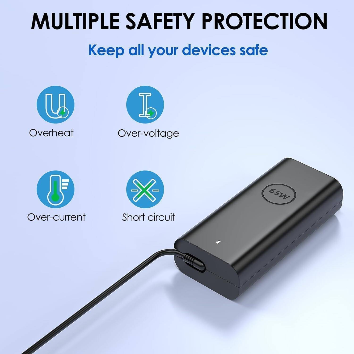 MULTIPLE SAFETY PROTECTION  
Keep all your devices safe  
- Overheat  
- Over-voltage  
- Over-current  
- Short circuit  
65W