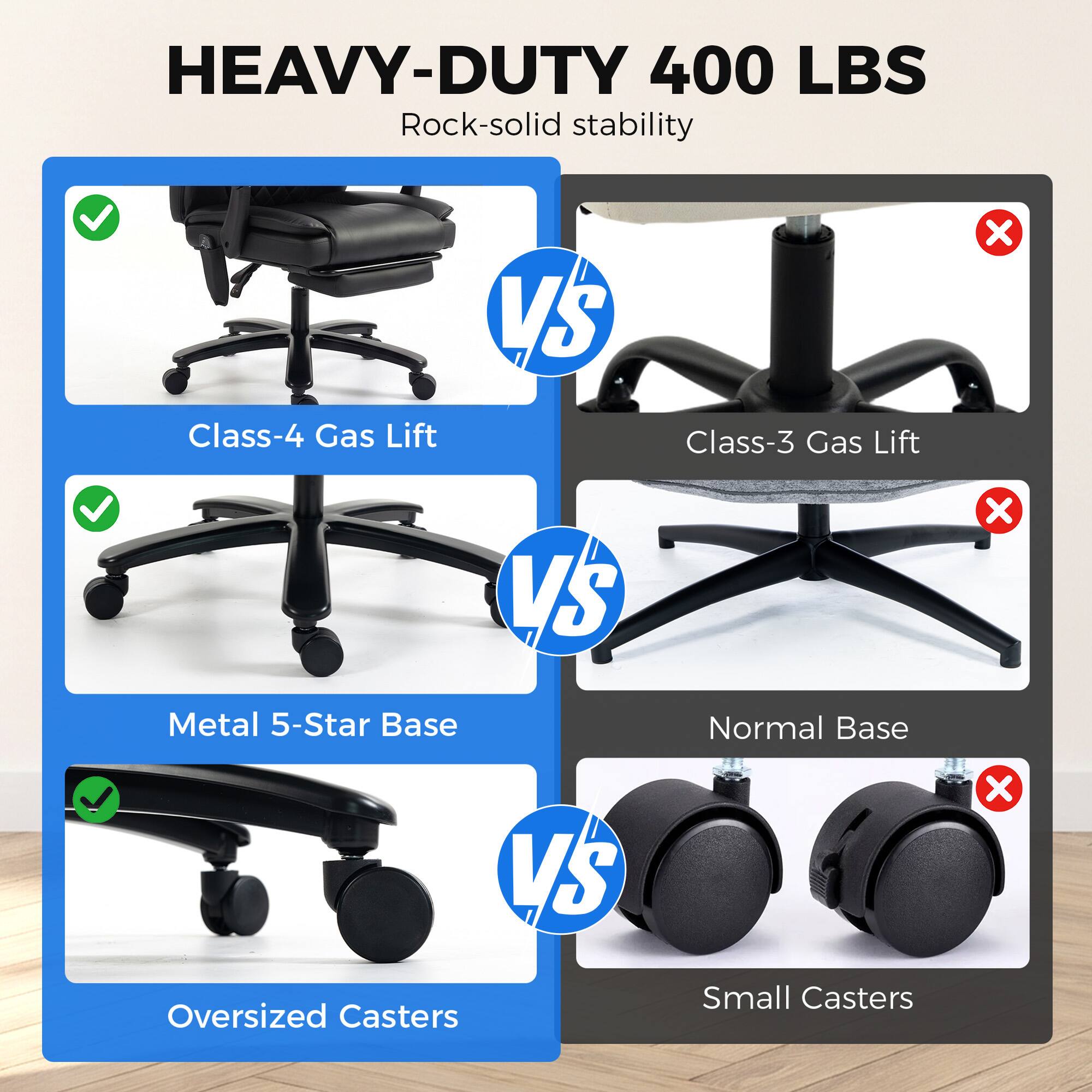 HEAVY-DUTY 400 LBS  
Rock-solid stability

VS

Class-4 Gas Lift  
Metal 5-Star Base  
Oversized Casters

VS

Class-3 Gas Lift  
Normal Base  
Small Casters