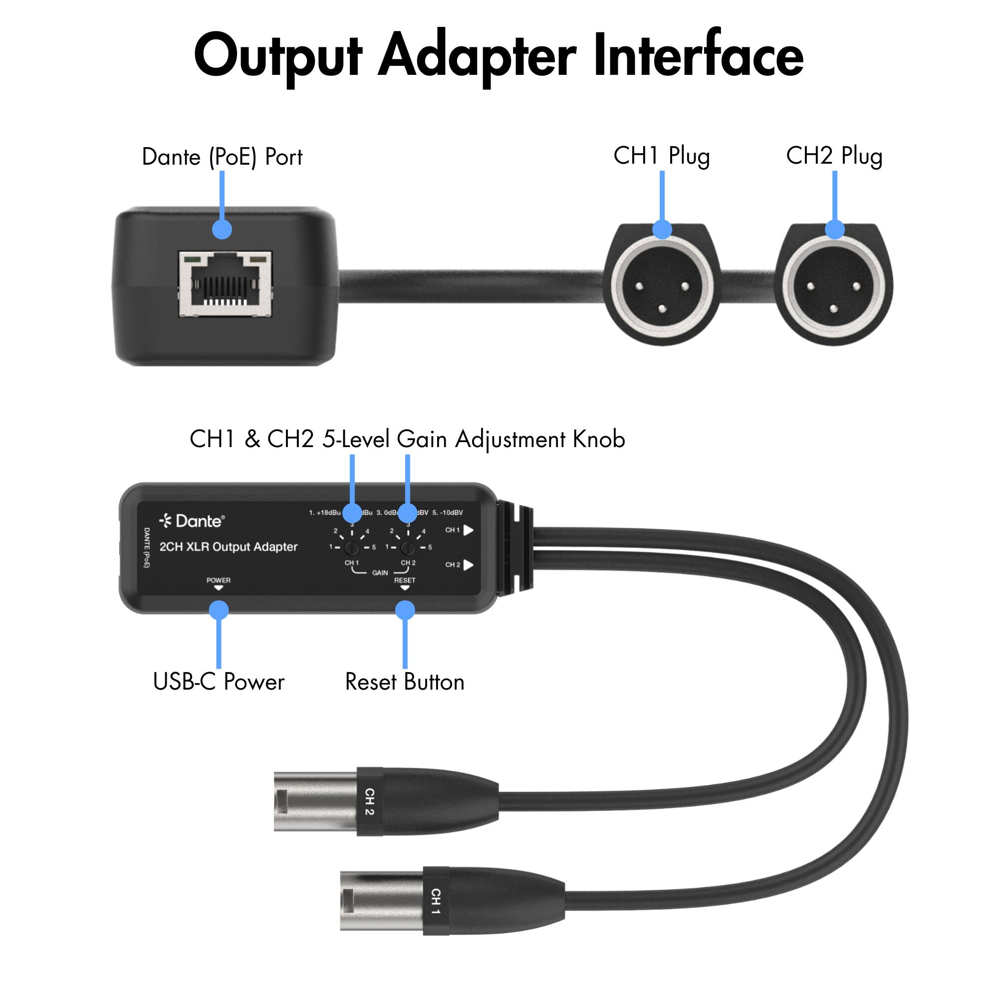 Output Adapter Interface

- Dante (PoE) Port
- CH1 Plug
- CH2 Plug
- CH1 & CH2 5-Level Gain Adjustment Knob
- USB-C Power
- Reset Button

2CH XLR Output Adapter

- CH1
- CH2