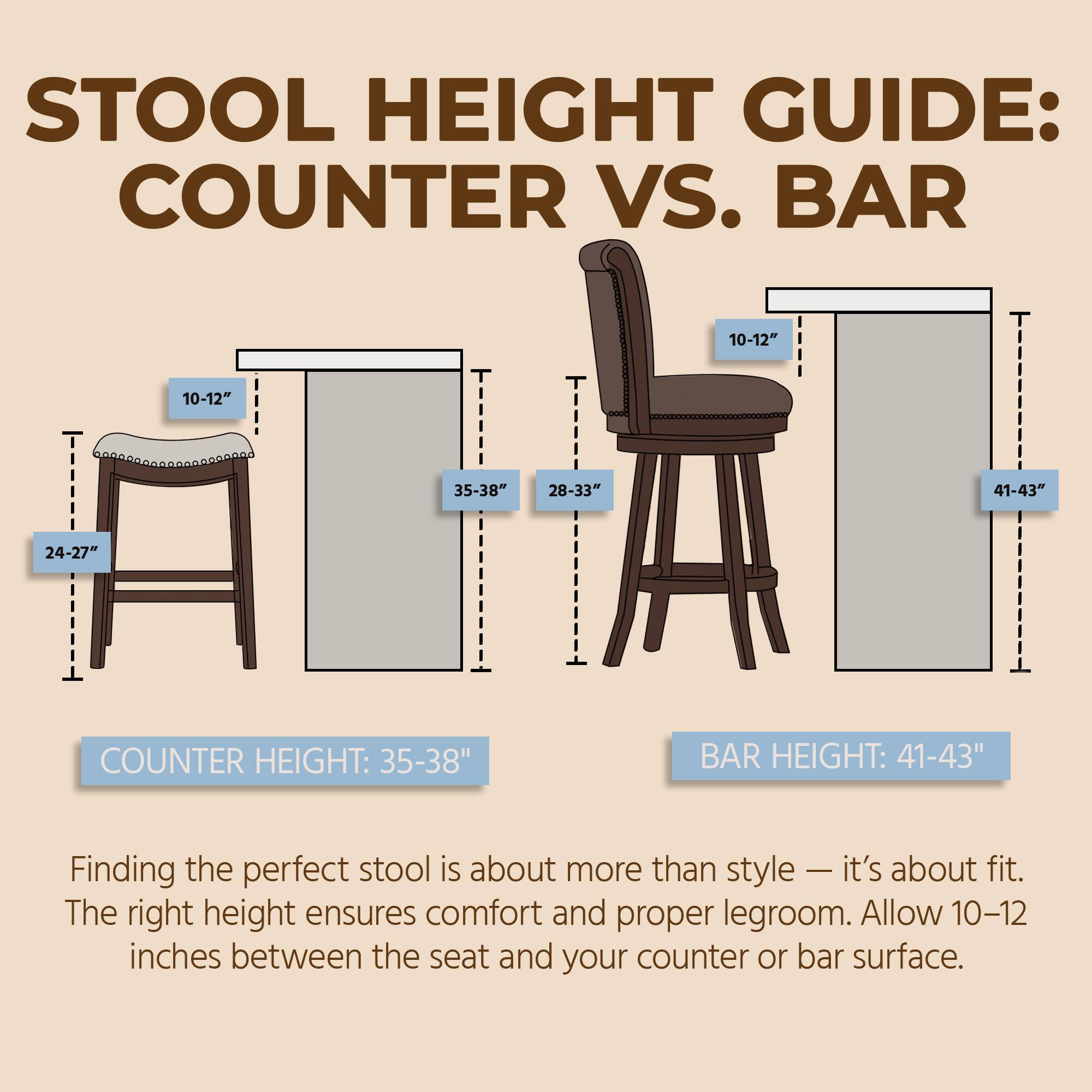 STOOL HEIGHT GUIDE: COUNTER VS. BAR

COUNTER HEIGHT: 35-38"
BAR HEIGHT: 41-43"

Finding the perfect stool is about more than style - it's about fit. The right height ensures comfort and proper legroom. Allow 10-12 inches between the seat and your counter or bar surface.