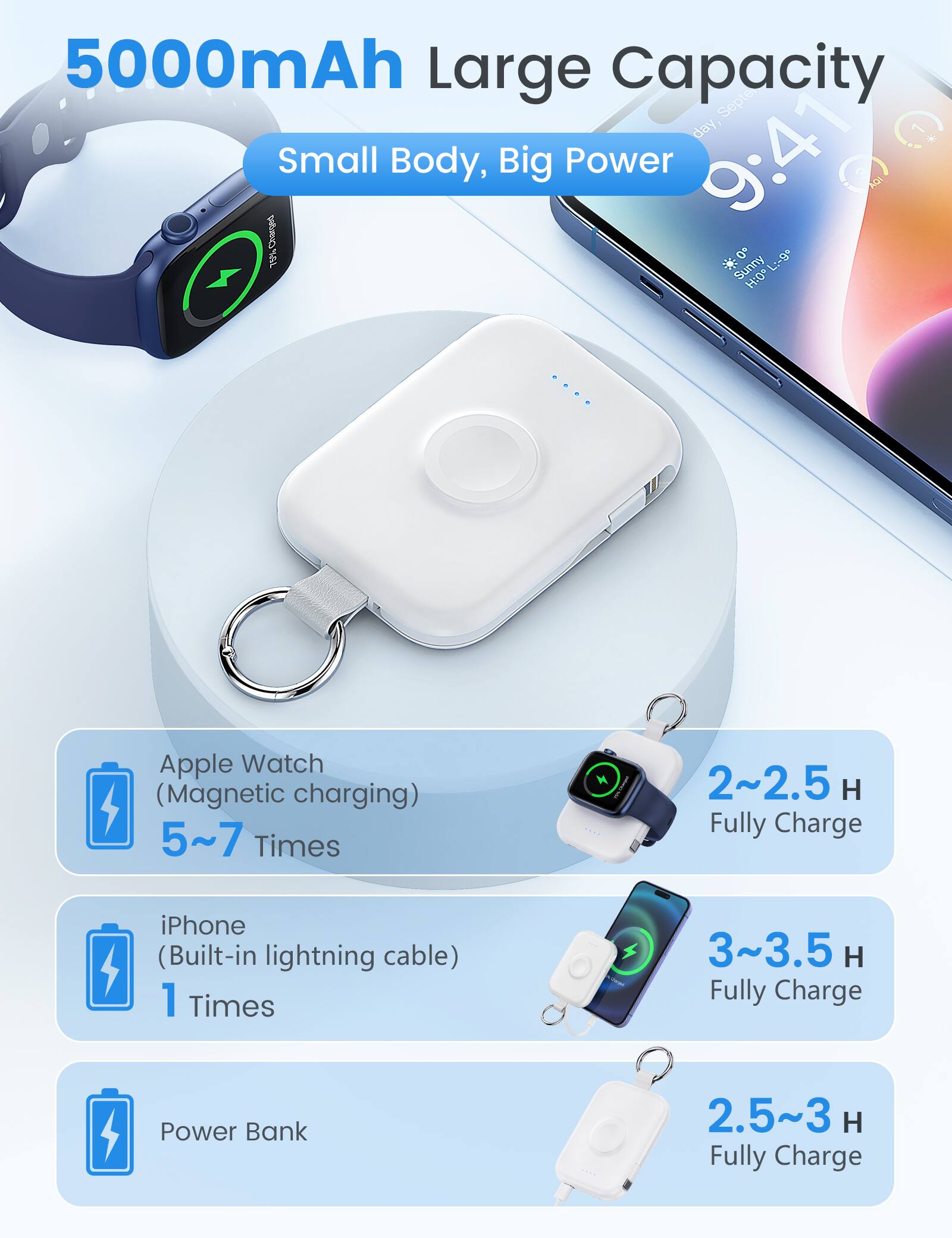 5000mAh Large Capacity, Small Body, Big Power

Apple Watch (Magnetic charging) 5~7 Times
2~2.5 H Fully Charge

iPhone (Built-in lightning cable) 1 Times
3~3.5 H Fully Charge

Power Bank
2.5~3 H Fully Charge