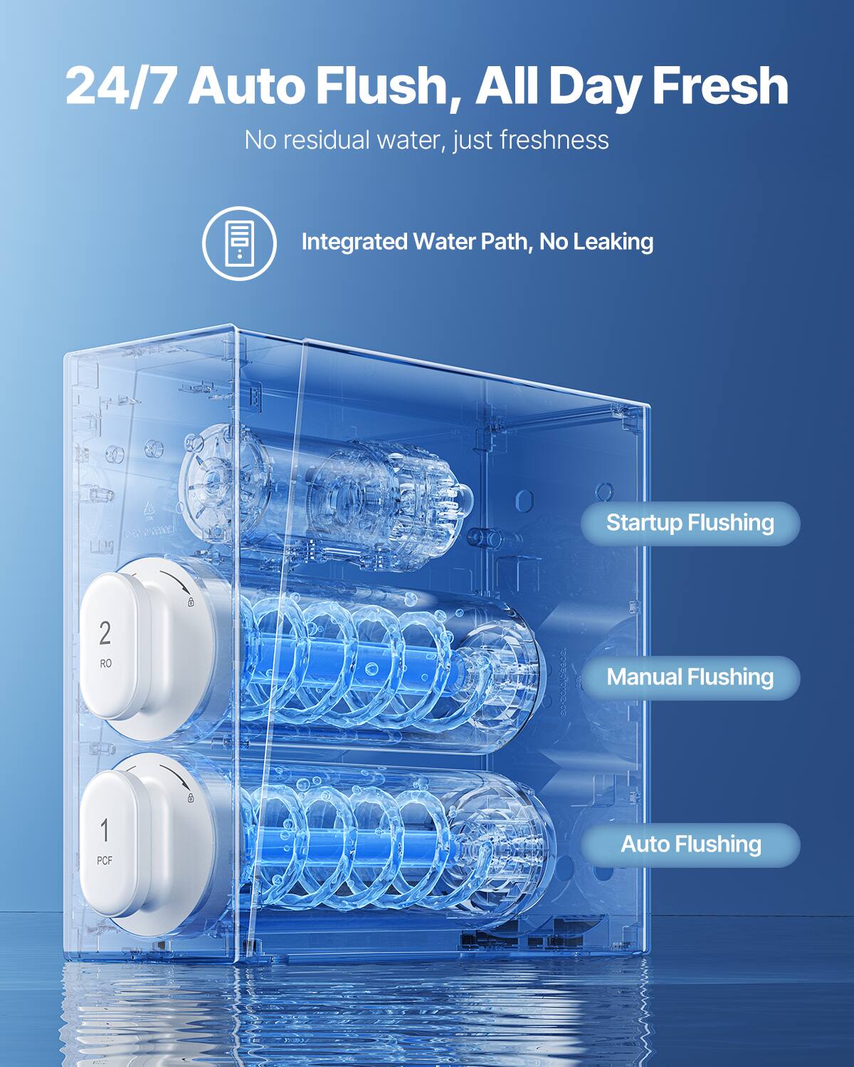 24/7 Auto Flush, All Day Fresh  
No residual water, just freshness  

Integrated Water Path, No Leaking  

Startup Flushing  
Manual Flushing  
Auto Flushing  

2 RO  
1 PCF