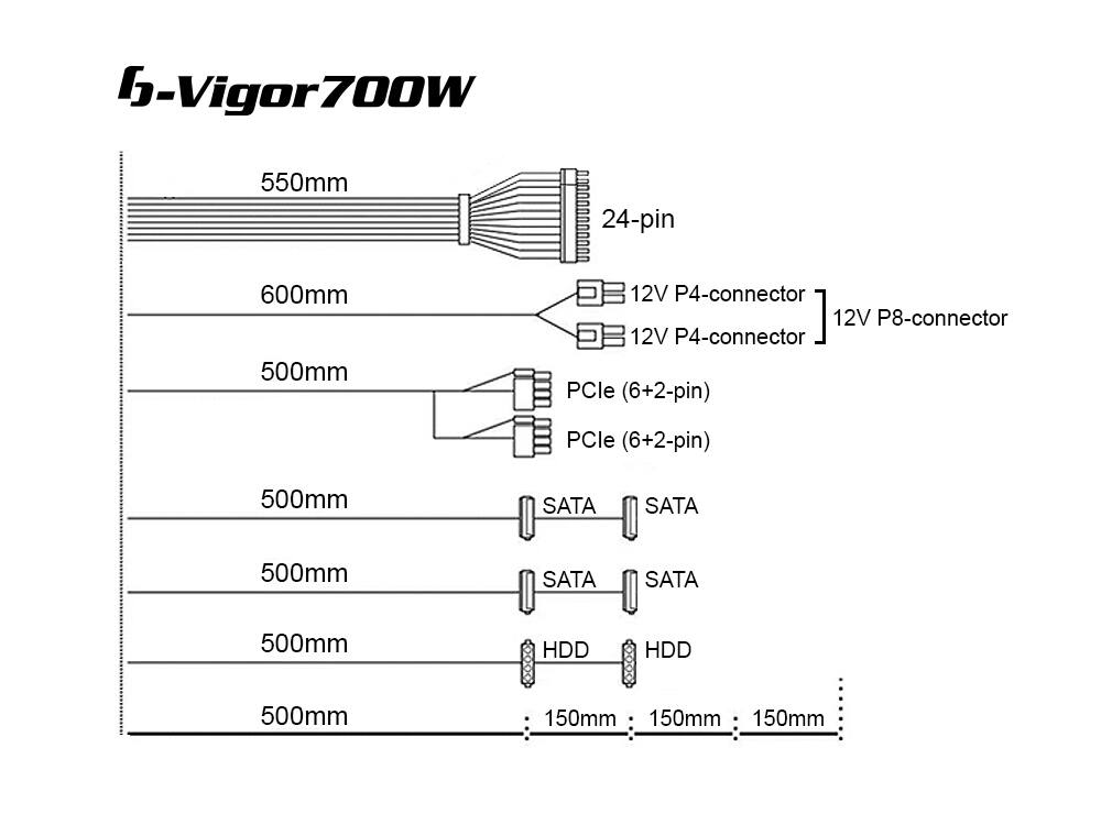 The corrected text based on the image is:

6-Vigor70OW 550mm 24-pin 600mm 500mm 12V P4-connector 12V P4-connector 12V P8-connector PCle (6+2-pin) PCle (6+2-pin) 500mm SATA 500mm SATA 500mm SATA 500mm HDD 150mm 150mm 150mm