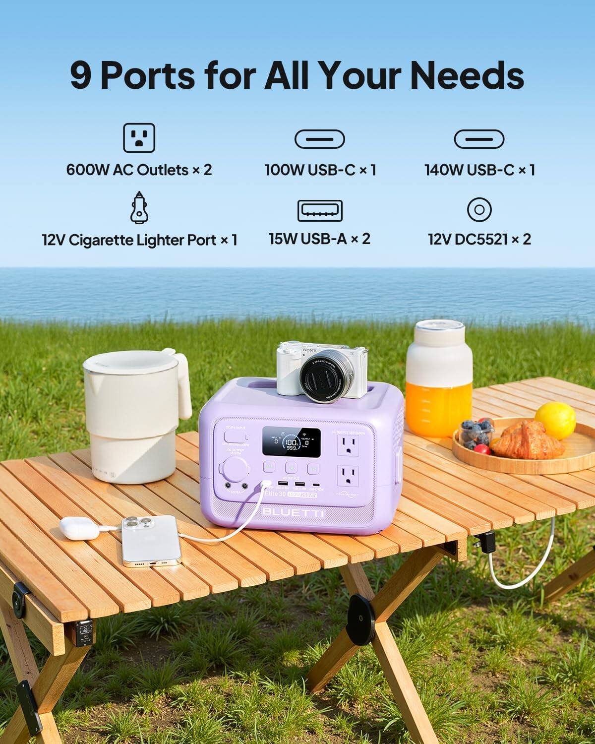 9 Ports for All Your Needs

- 600W AC Outlets x 2
- 100W USB-C x 1
- 140W USB-C x 1
- 12V Cigarette Lighter Port x 1
- 15W USB-A x 2
- 12V DC5521 x 2