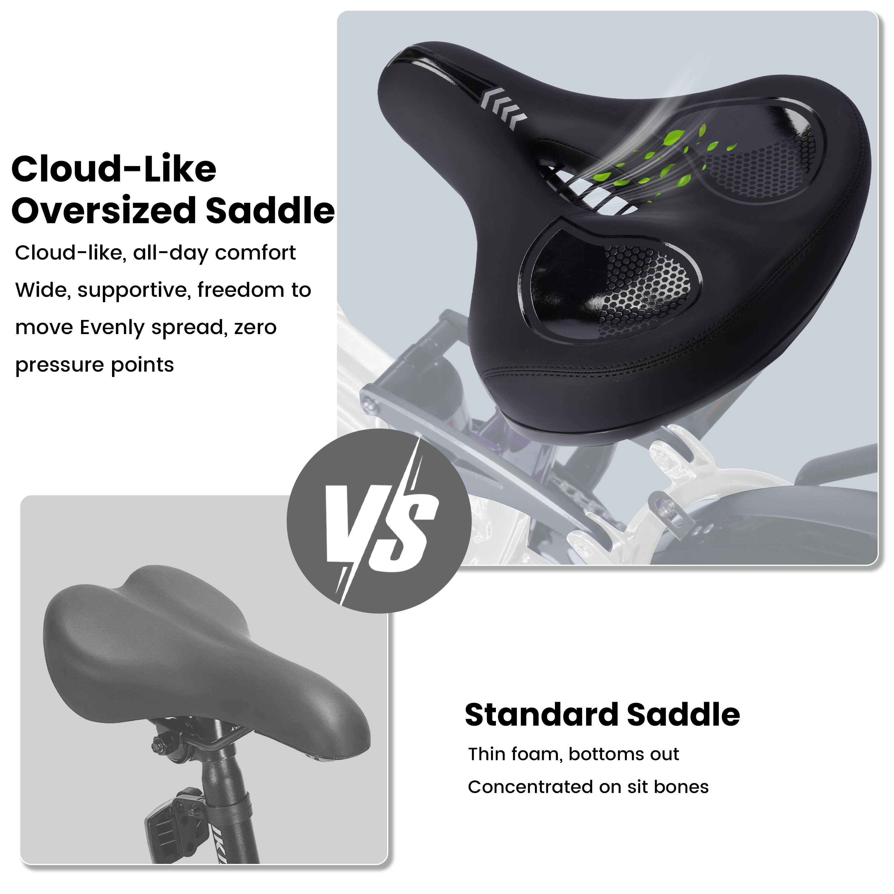 Cloud-Like Oversized Saddle  
Cloud-like, all-day comfort  
Wide, supportive, freedom to move  
Evenly spread, zero pressure points  

VS  

Standard Saddle  
Thin foam, bottoms out  
Concentrated on sit bones