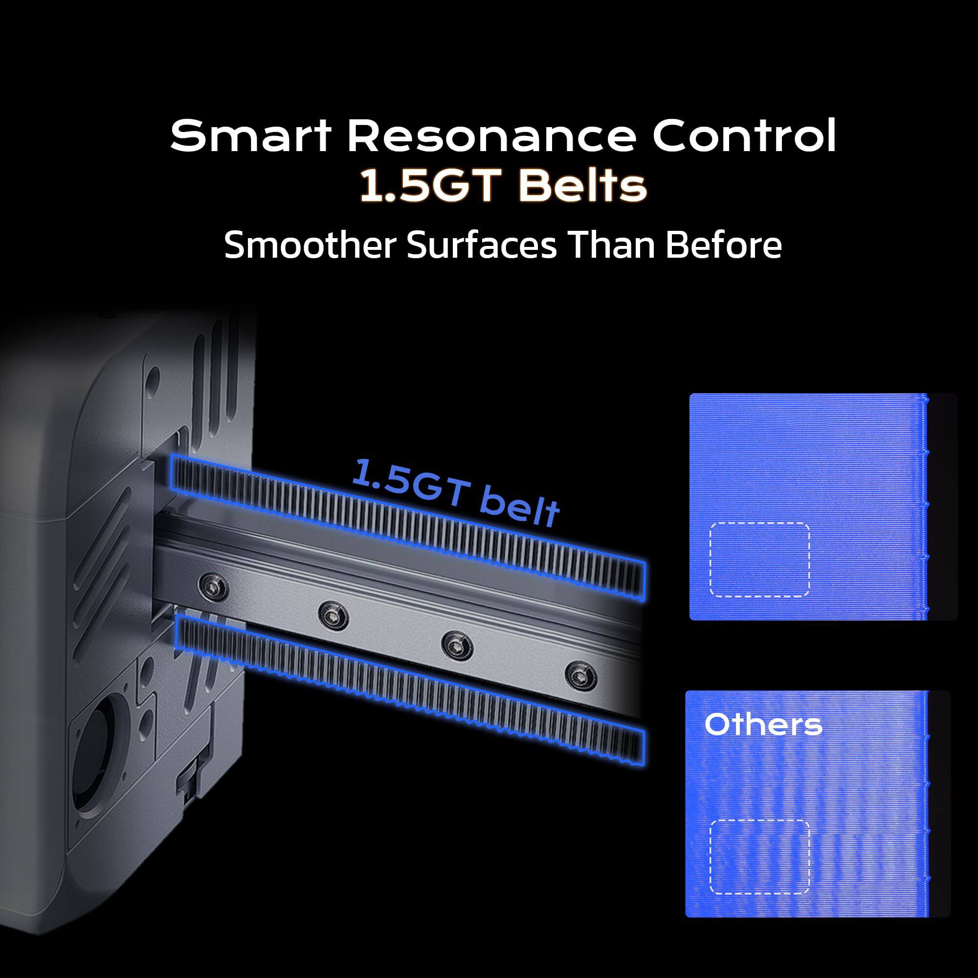 Smart Resonance Control  
1.5GT Belts  
Smoother Surfaces Than Before  

1.5GT belt  
Others