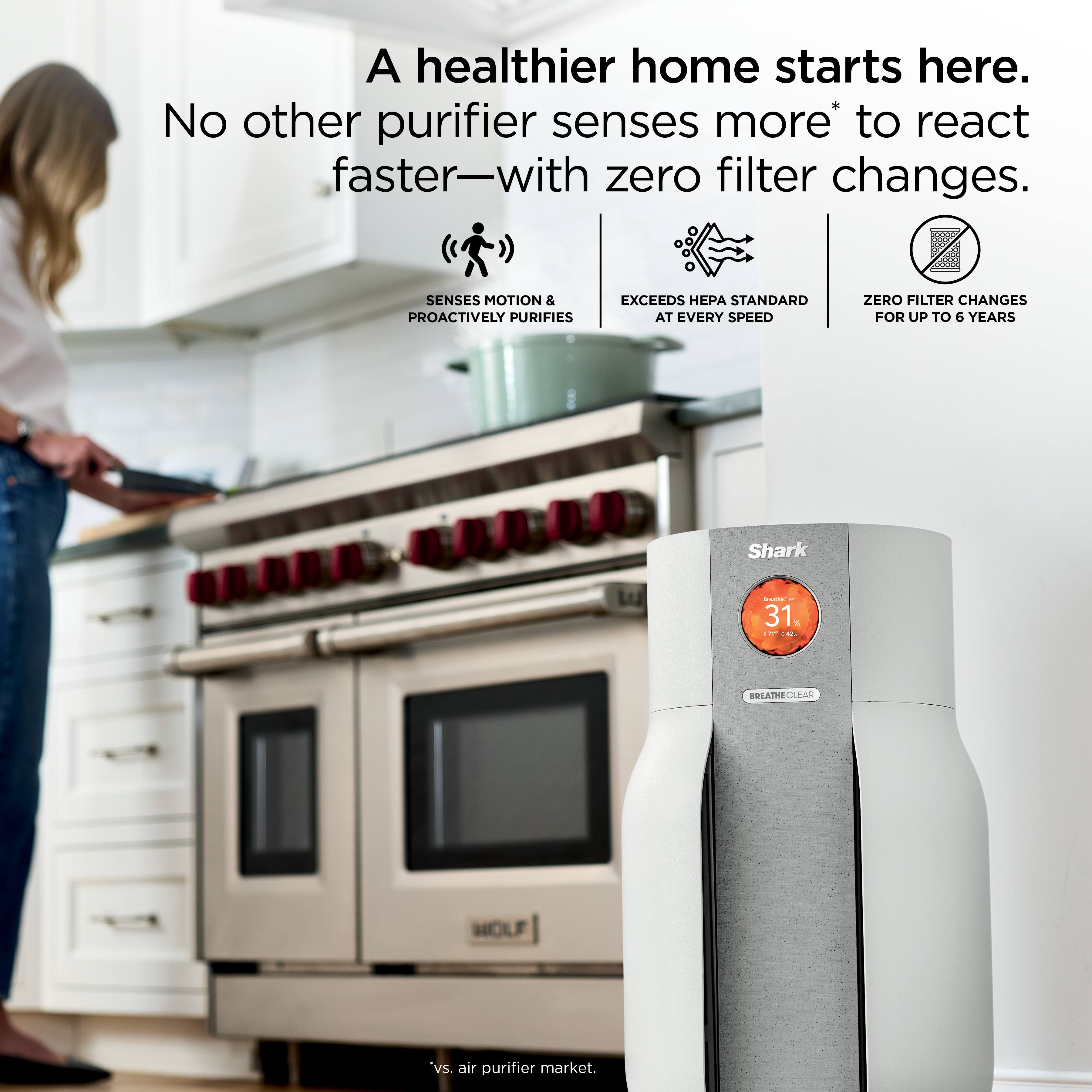 A healthier home starts here. No other purifier senses more to react faster—with zero filter changes.

- SENSES MOTION & PROACTIVELY PURIFIES
- EXCEEDS EPA STANDARD AT EVERY SPEED
- ZERO FILTER CHANGES FOR UP TO 6 YEARS

Shark - 31 T

vs. air purifier market.