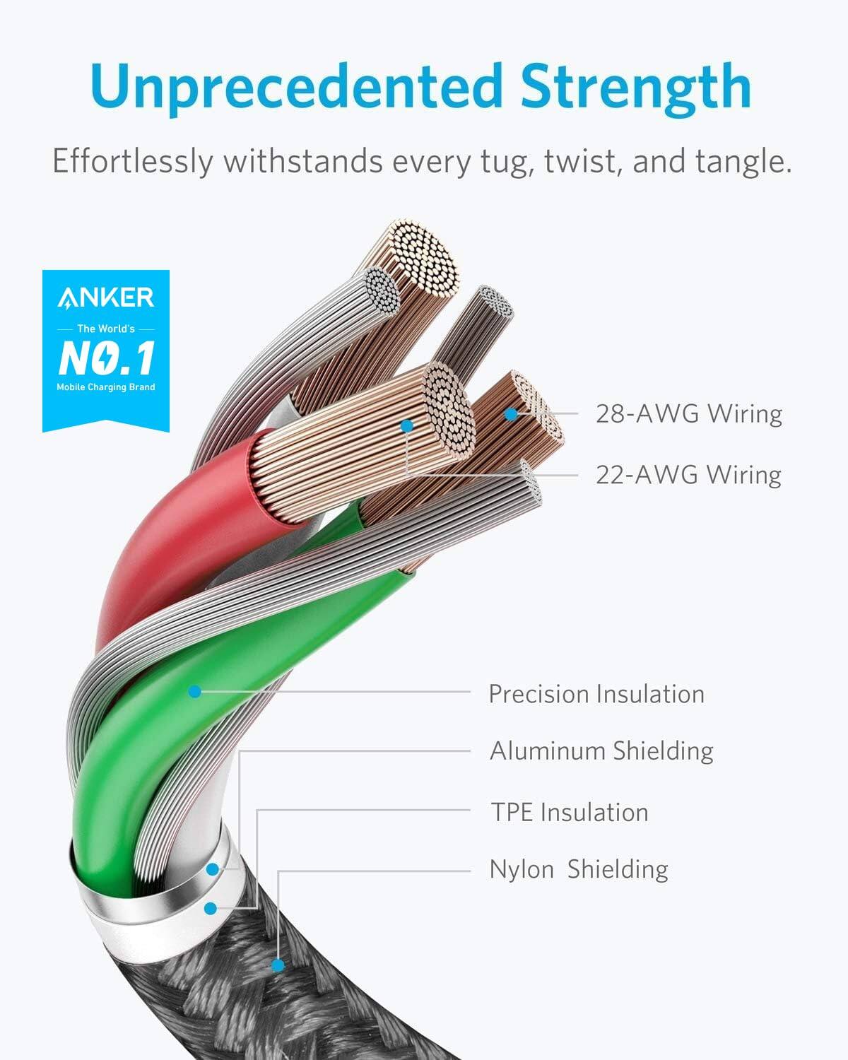 Unprecedented Strength  
Effortlessly withstands every tug, twist, and tangle.  

ANKER  
The World's NO.1 Mobile Charging Brand  

28-AWG Wiring  
22-AWG Wiring  
Precision Insulation  
Aluminum Shielding  
TPE Insulation  
Nylon Shielding
