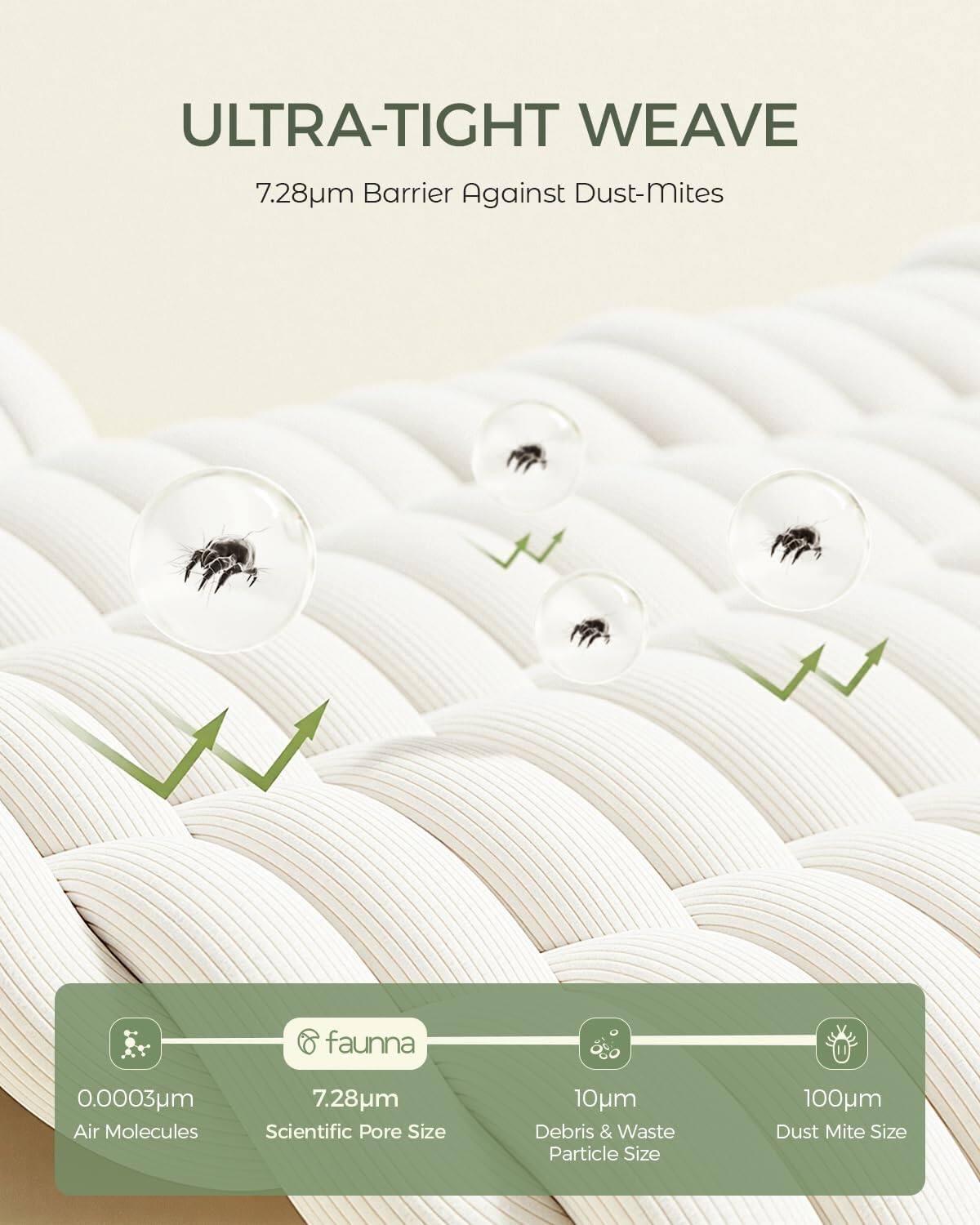 ULTRA-TIGHT WEAVE  
7.28µm Barrier Against Dust-Mites  

faunna  
0.0003µm Air Molecules  
7.28µm Scientific Pore Size  
10µm Debris & Waste Particle Size  
100µm Dust Mite Size