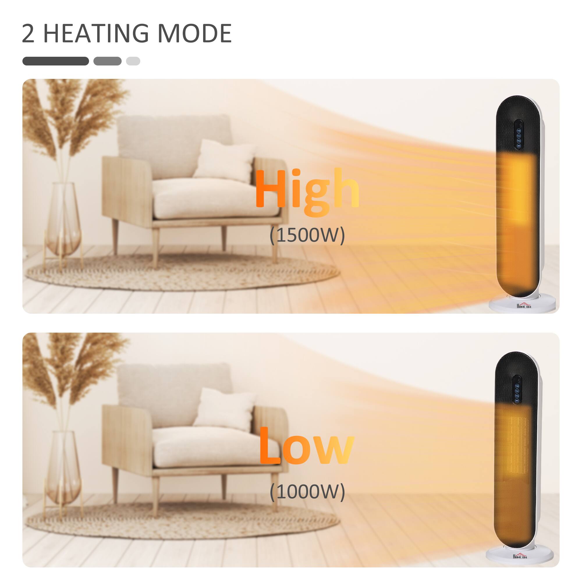 2 HEATING MODE

- High (1500W)
- Low (1000W)