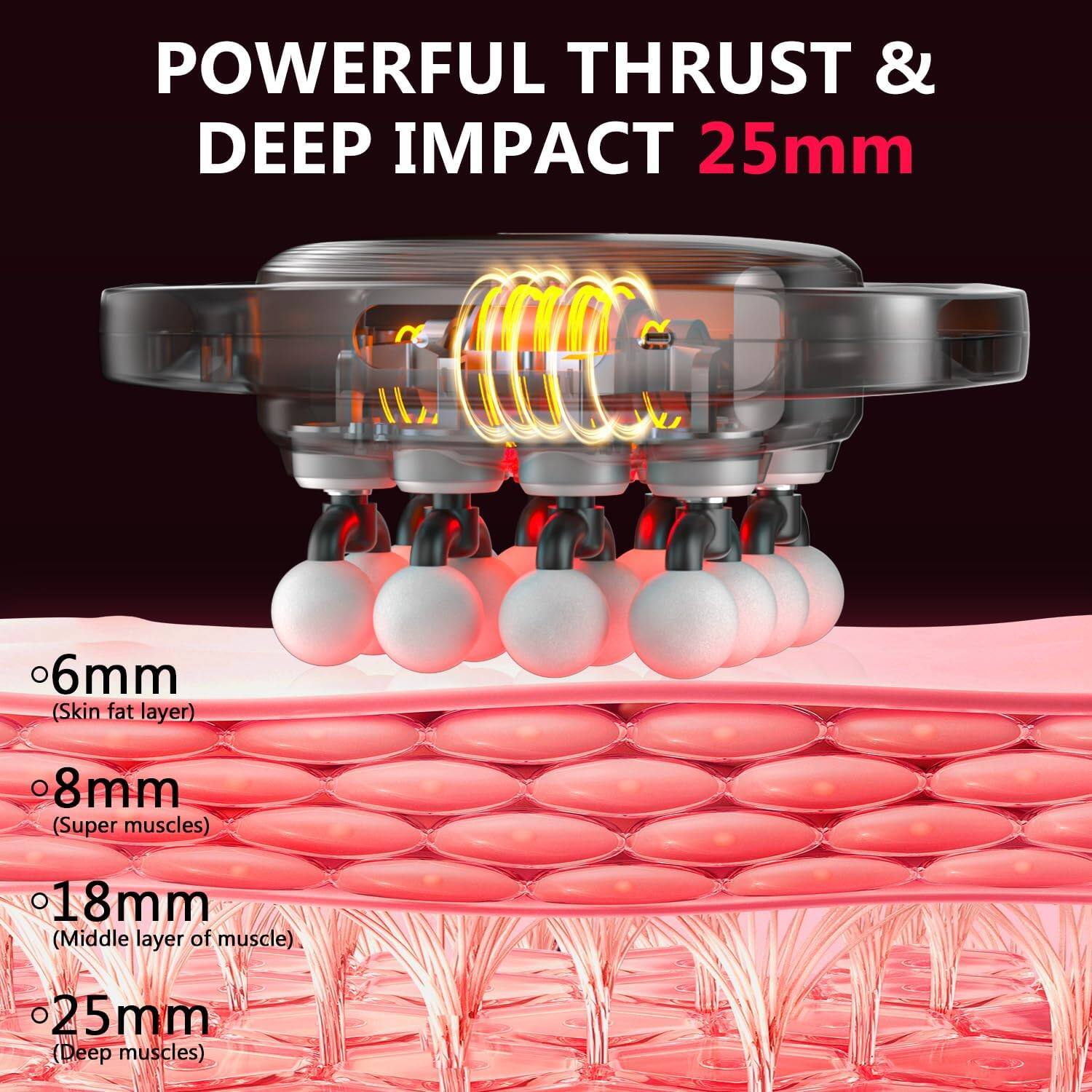 POWERFUL THRUST & DEEP IMPACT 25mm

- 6mm (Skin fat layer)
- 8mm (Super muscles)
- 18mm (Middle layer of muscle)
- 25mm (Deep muscles)