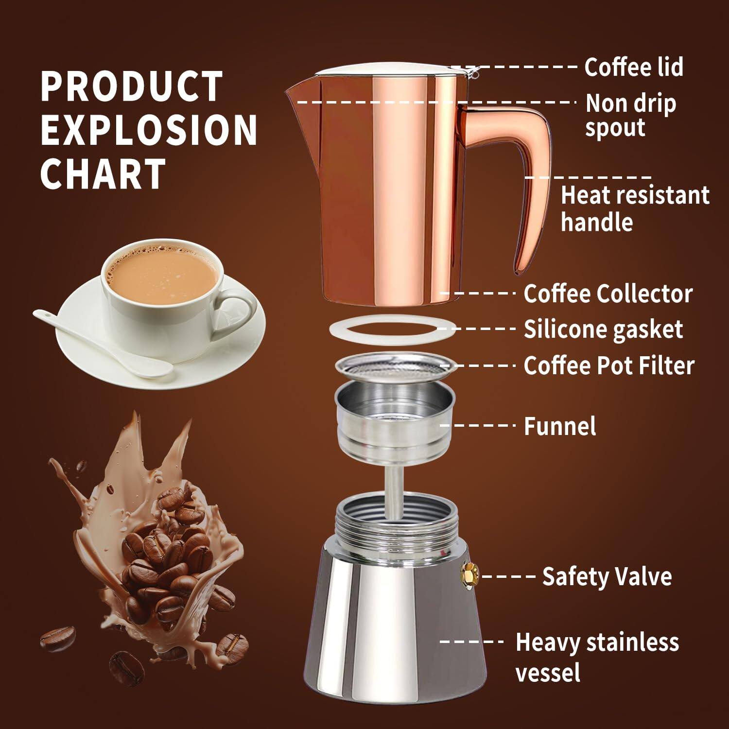 PRODUCT EXPLOSION CHART

- Coffee lid
- Non drip spout
- Heat resistant handle
- Coffee Collector
- Silicone gasket
- Coffee Pot Filter
- Funnel
- Safety Valve
- Heavy stainless vessel