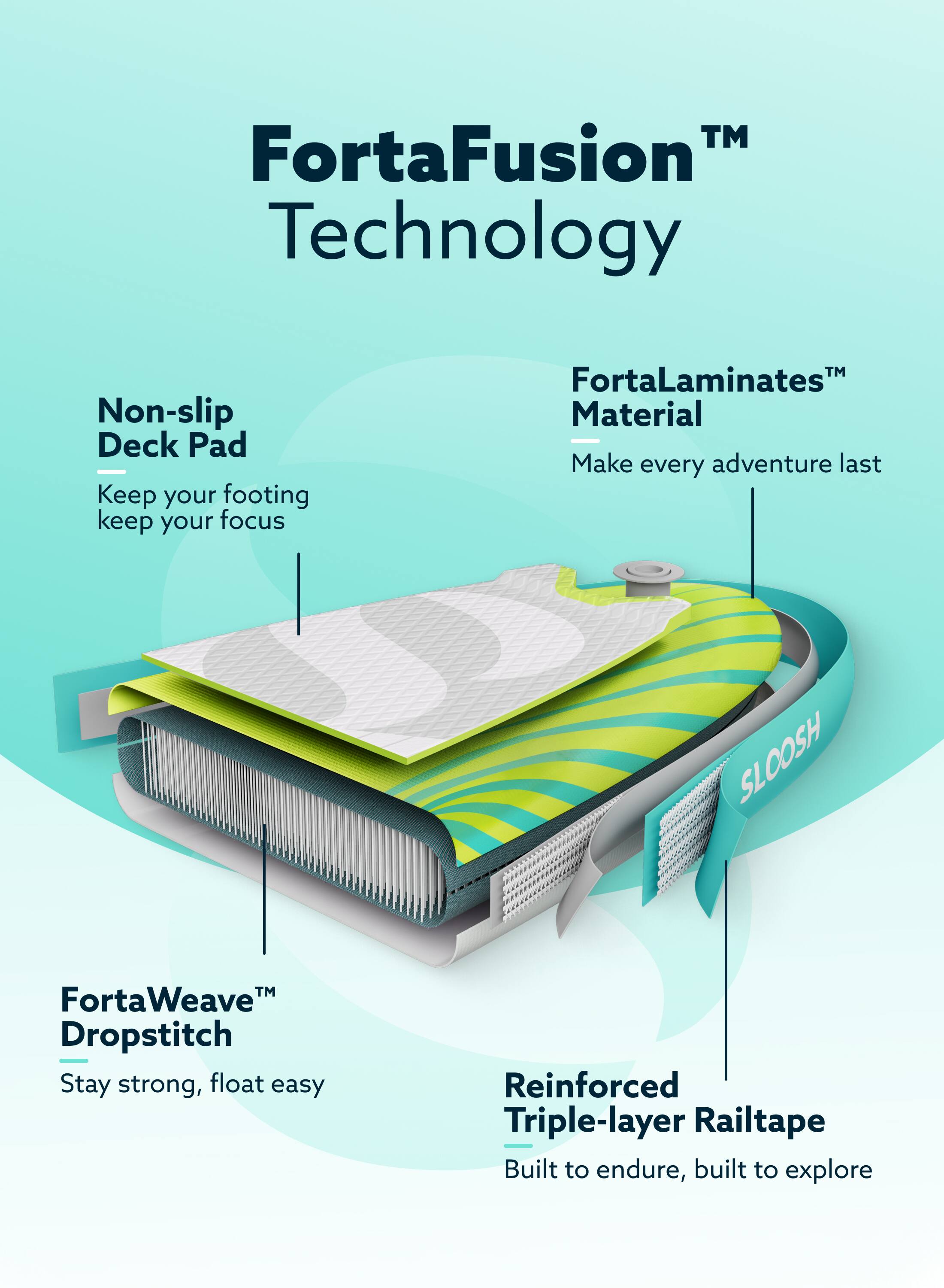 FortaFusion™ Technology

- Non-slip Deck Pad
  - Keep your footing, keep your focus

- FortaLaminates™ Material
  - Make every adventure last

- FortaWeave™ Dropstitch
  - Stay strong, float easy

- Reinforced Triple-layer Railtape
  - Built to endure, built to explore