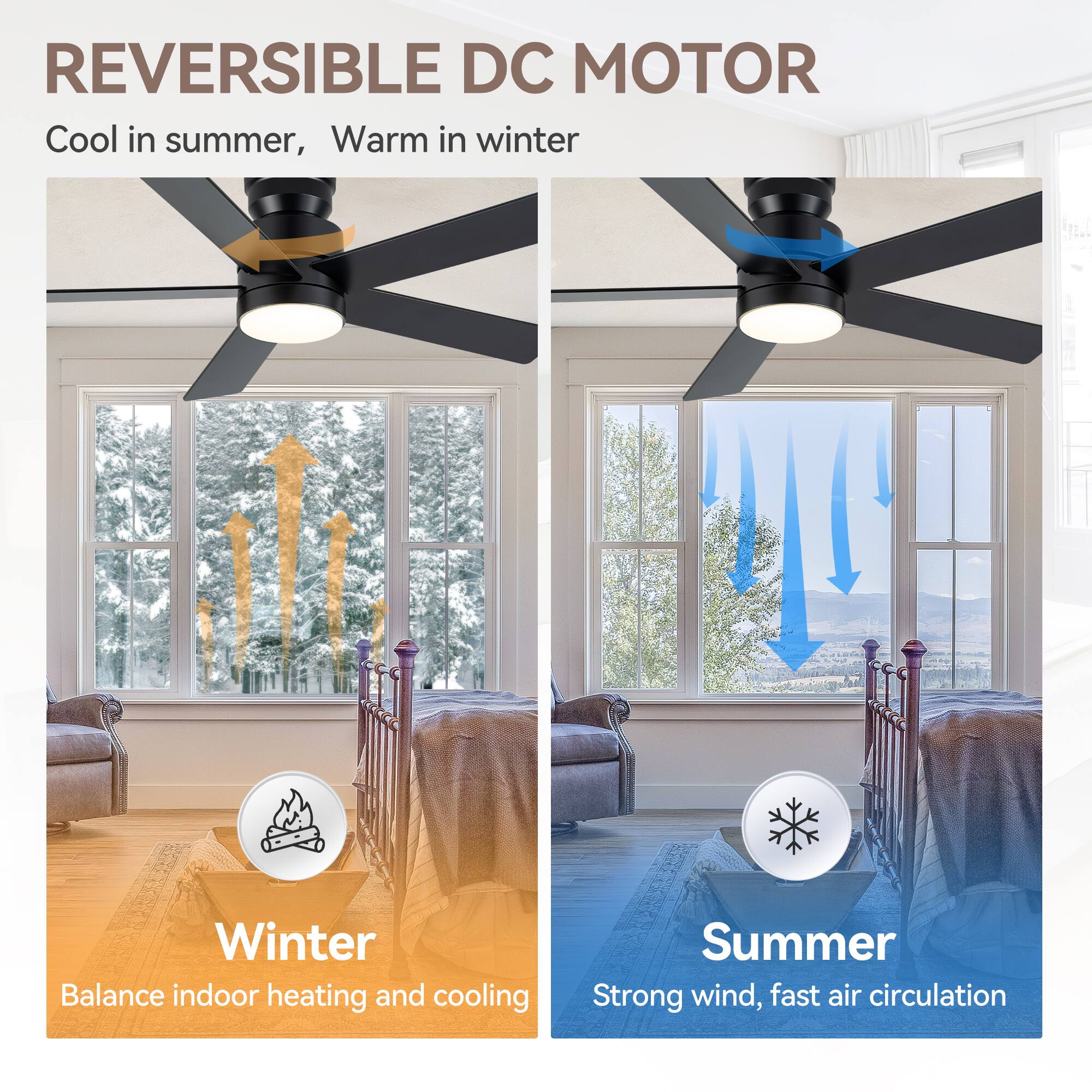 REVERSIBLE DC MOTOR
Cool in summer, Warm in winter
Winter Balance indoor heating and cooling
Summer Strong wind, fast air circulation