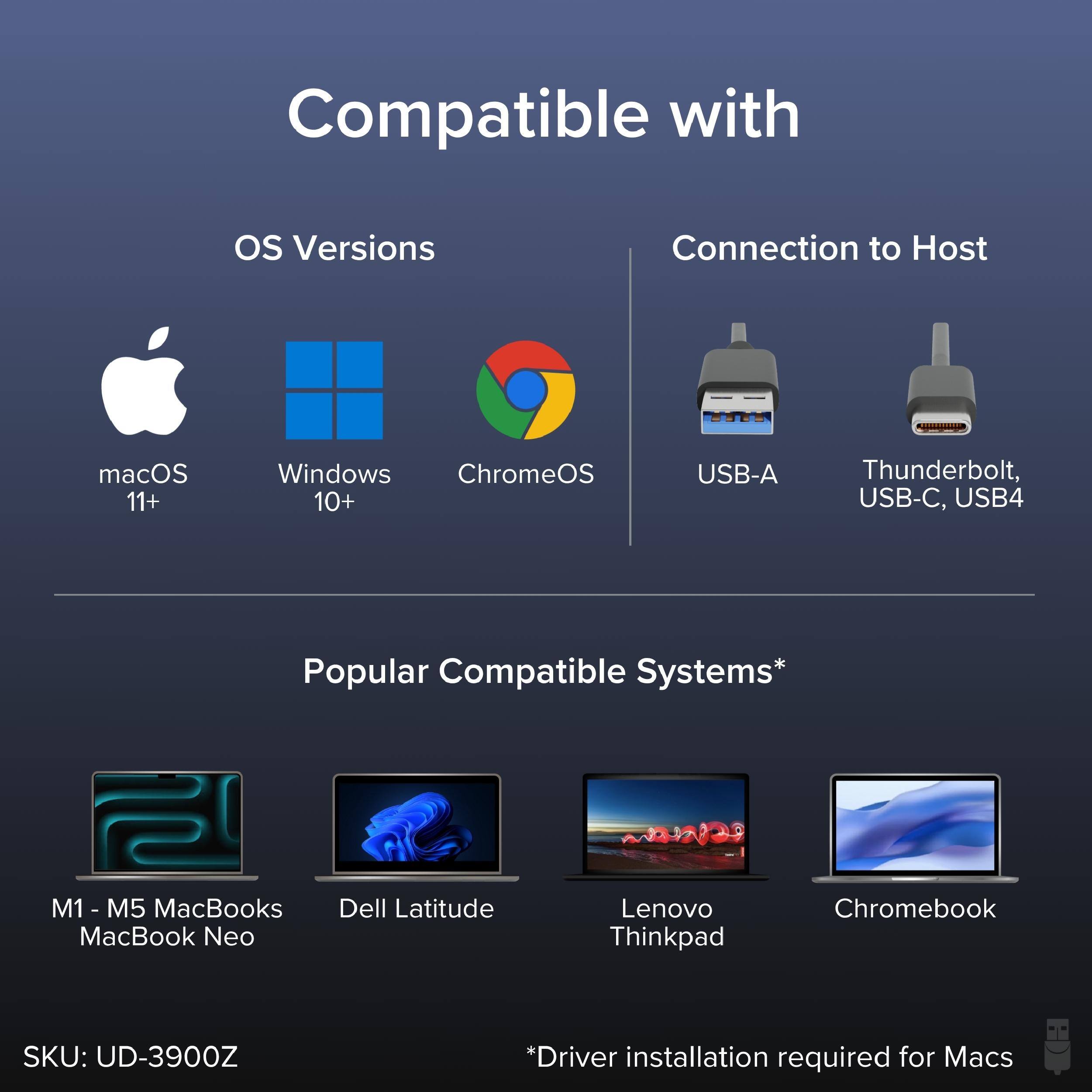 Compatible with

OS Versions
- macOS 11+
- Windows 10+
- ChromeOS

Connection to Host
- USB-A
- Thunderbolt, USB-C, USB4

Popular Compatible Systems*
- M1 - M5 MacBooks
- MacBook Neo
- Dell Latitude
- Lenovo Thinkpad
- Chromebook

SKU: UD-3900Z

*Driver installation required for Macs