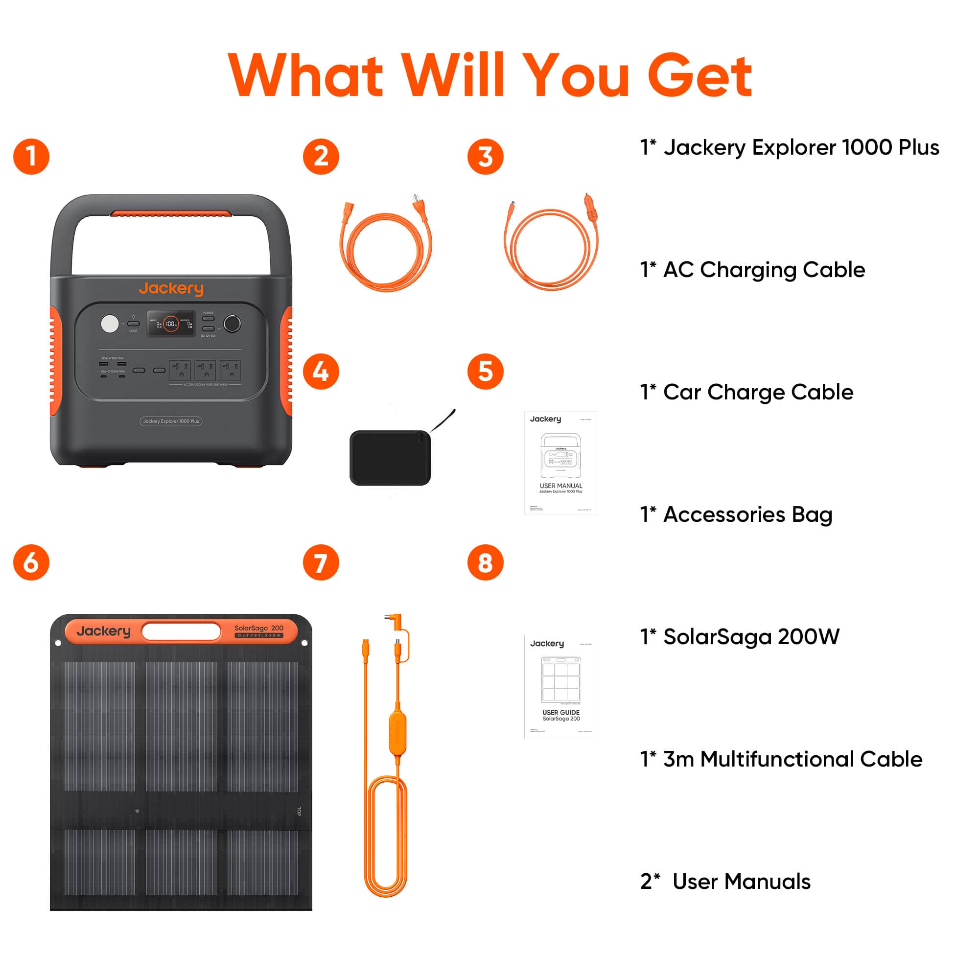 What Will You Get
1. Jackery Explorer 1000 Plus
2. 1 AC Charging Cable
3. 1 Car Charge Cable
4. 1 Accessories Bag
5. 1 SolarSaga 200W
6. 1 3m Multifunctional Cable
7. 2 User Manuals