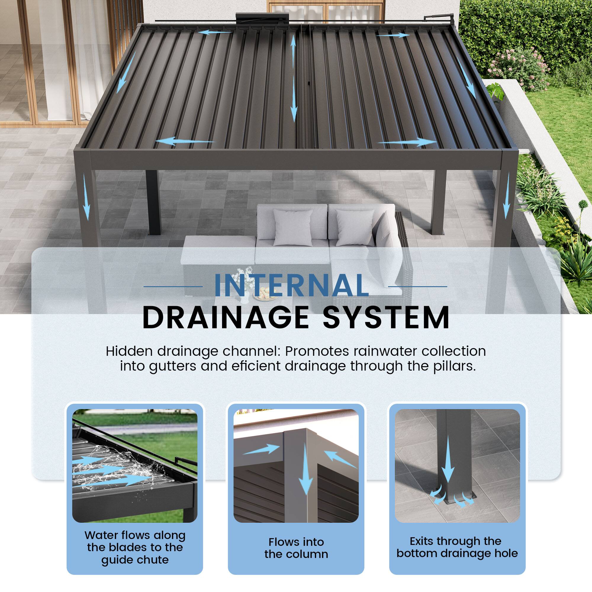 INTERNAL DRAINAGE SYSTEM

Hidden drainage channel: Promotes rainwater collection into gutters and efficient drainage through the pillars.

- Water flows along the blades to the guide chute
- Flows into the column
- Exits through the bottom drainage hole