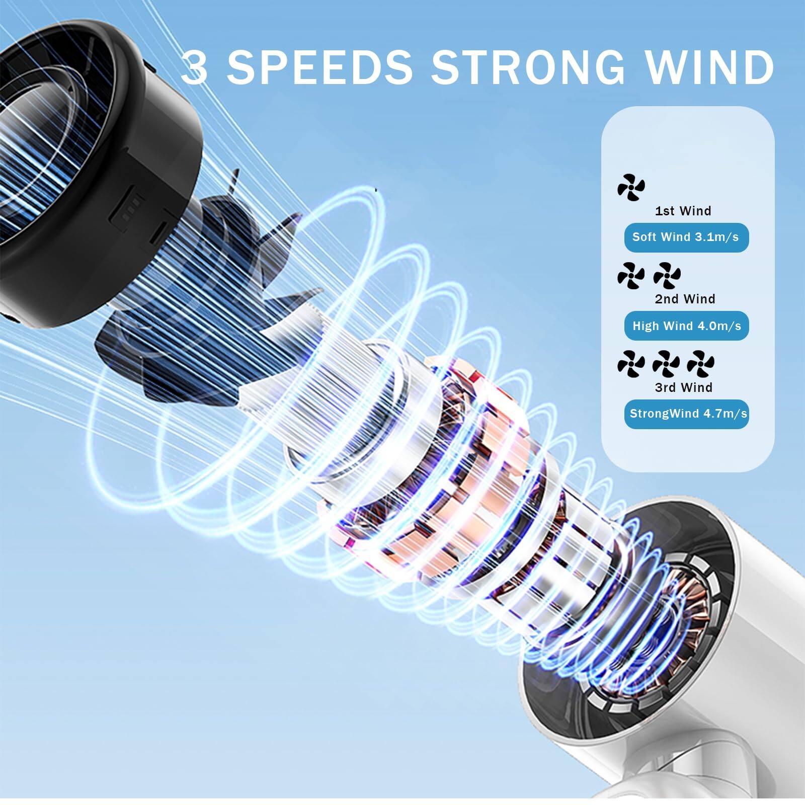 3 SPEEDS STRONG WIND

1st Wind
Soft Wind 3.1m/s

2nd Wind
High Wind 4.0m/s

3rd Wind
Strong Wind 4.7m/s