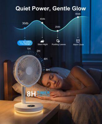 Quiet Power, Gentle Glow

60db  
30db  
40db  
20db  

Our fan  
This Range  

1H Silent Night  
2H Rustling Leaves  
Alarm Clock  
4H  
8H  
8H TIMER
