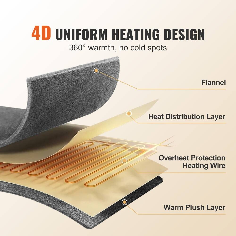 4D UNIFORM HEATING DESIGN  
360° warmth, no cold spots

- Flannel
- Heat Distribution Layer
- Overheat Protection Heating Wire
- Warm Plush Layer